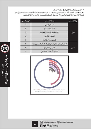 ٥٠ ecrfeg
info@ecrfeg.org www.ecrfeg.org/ar
¯ -٢
، ٪٥٦
. ٪٤٠ ،٪٤٢
١٩
٢
٩
٥
٤
٤
٤
١
 