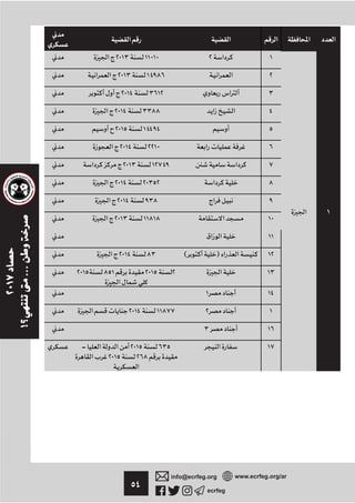 ٥٤ ecrfeg
info@ecrfeg.org www.ecrfeg.org/ar
١
١٢٢٠١٣ ١١٠١٠
٢٢٠١٣ ١٤٩٨٦
٣٢٠١٤ ٣٦١٢
٤٢٠١٤ ٣٣٨٨
٥٢٠١٥ ١٤٤٩٤
٦٢٠١٤ ٢٢١٠
٧٢٠١٣ ١٢٧٤٩
٨٢٠١٤ ٢٠٣٥٢
٩٢٠١٤ ٩٣٨
١٠٢٠١٣ ١١٨١٨
١١¯
١٢( )٢٠١٤ ٨٣
١٣٢٠١٥ ٨٥١ ٢٠١٥ ٢
١٤١
١٢٢٠١٤ ١١٨٧٧
١٦٣
١٧- ٢٠١٥ ٦٣٥
٢٠١٥ ٢٦٨
 
