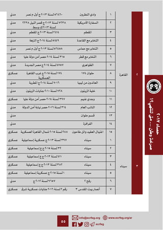 ٥٥ ecrfeg
info@ecrfeg.org www.ecrfeg.org/ar
٢
١٢٠١٣ ٥٦٤٦٠
٢٢٢٣٨ ٢٠١٣ ٧٢٣٨
¯٢٠١٣
٣٢٠١٣ ٢٤١٤
٤٢٠١٤ ٥٤٤٩
٥٢٠١٣ ٥٦٤٥٨
٦٢٠١٤ ٣١٥
٧٢٠١٤ ٤٧٥٧
٨١٧٤٢٠١٥ ١٧٤
٩٢٠١٤ ٧٠١٦
١٠٢٠١٠ ٧٢٨
١١٢٠١٤ ٣٩٧
١٢٢٠١٦ ٣١٤
١٣
١٤
١٥٢٠١٥ ٢٨٨
٣
١٢٠١٣ ٣٩٧
٢٢٠١٥ ٣٢
٣٢٠١٣ ٤١١
٤٢٠١٣ ٣٨٢
٥٢٠١٥ ١
٦٢٢٠١٢ ٩٦٥٧
٧٣¯ ٢٠١٦ ٢
 