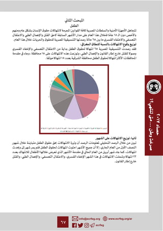 ٦٧ ecrfeg
info@ecrfeg.org www.ecrfeg.org/ar
¯
١٨
. ¯ ٦٥
: ¯
¯ ٦٥
، ١٥ ،
. ١٨ ¯
:
¯
¯ ،
¯ ­ ،
، ، ، ٢٢
.
 