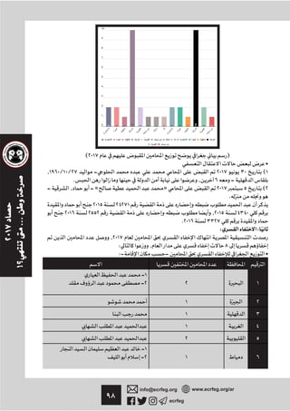 ٩٨ ecrfeg
info@ecrfeg.org www.ecrfeg.org/ar
(٢٠١٧ ­ )
­ •
,١٩٦٠/١٠/٢٧ - ٢٠١٧ ٣٠ (١
. , ٦ -
- , -« » ٢٠١٧ ٥ (٢
.
٢٠١٥ ٢٤٢٧١
٢٠١٦ ٢٥٥٢ ,٢٠١٥ ٤٣٤٠
.٢٠١٦ ٣٣٢٧
: :
,٢٠١٧ ¯
: , ٨
:- - •
-١
-٢ ٢ ١
١ ٢
١ ٣
١ ٤
٢ ٥
-١
-٢ ١ ٦
 