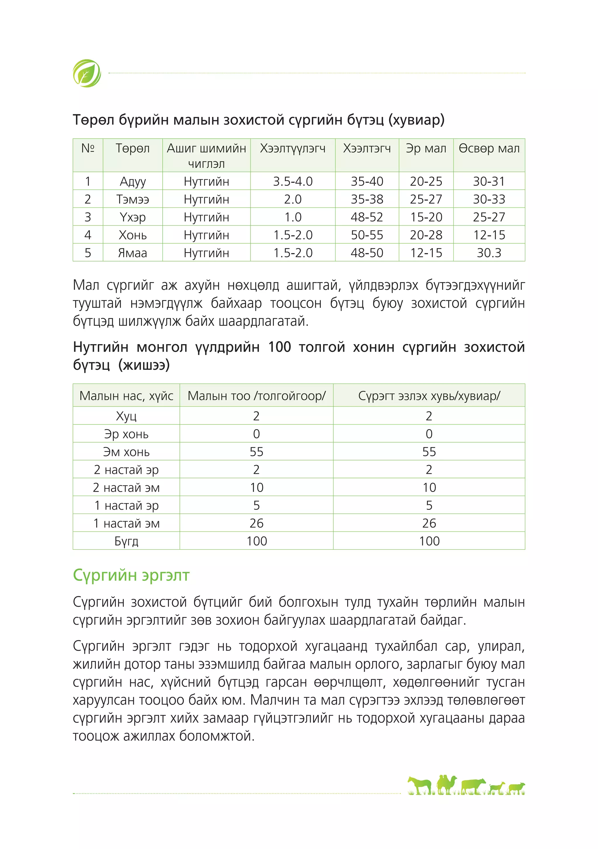Сүргийн бүтэц | PDF