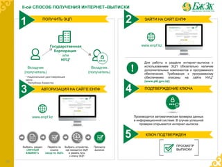 www.enpf.kz
Для работы в разделе интернет-выписка с
использованием ЭЦП обязательно наличие
дополнительных компонентов и программного
обеспечения. Требования к программному
обеспечению описаны на сайте НУЦ*
(www.pkl.gov.kz)
www.enpf.kz
Выбрать раздел
«ЛИЧНЫЙ
КАБИНЕТ»
Перейти по
ссылке
«вход по ЭЦП»
Выбрать устройство,
где находится ЭЦП
и указать путь
к ключу ЭЦП
Просмотр
выписки
Производится автоматическая проверка данных
в информационной системе. В случае успешной
проверки открывается интернет-выписка
Государственная
Корпорация
или
НУЦ*
Вкладчик
(получатель)
Вкладчик
(получатель) !
ПОЛУЧИТЬ ЭЦП ЗАЙТИ НА САЙТ ЕНПФ
ПРОСМОТР
ВЫПИСКИ
КЛЮЧ ПОДТВЕРЖДЕН
1
АВТОРИЗАЦИЯ НА САЙТЕ ЕНПФ
3 ПОДТВЕРЖДЕНИЕ КЛЮЧА
4
2
5
* Национальный удостоверяющий
центр
Республики Казахстан
II-ой СПОСОБ ПОЛУЧЕНИЯ ИНТЕРНЕТ–ВЫПИСКИ
10
 