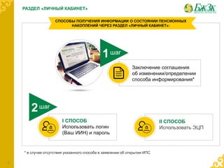 2шаг
I СПОСОБ
Использовать логин
(Ваш ИИН) и пароль
II СПОСОБ
Использовать ЭЦП
1шаг
Заключение соглашения
об изменении/определении
способа информирования*
СПОСОБЫ ПОЛУЧЕНИЯ ИНФОРМАЦИИ О СОСТОЯНИИ ПЕНСИОННЫХ
НАКОПЛЕНИЙ ЧЕРЕЗ РАЗДЕЛ «ЛИЧНЫЙ КАБИНЕТ»:
* в случае отсутствия указанного способа в заявлении об открытии ИПС
РАЗДЕЛ «ЛИЧНЫЙ КАБИНЕТ»
8
 