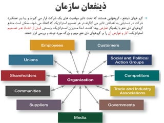 ‫عملمنرد‬ ‫بنر‬ ‫ینا‬ ‫و‬ ‫گیرند‬ ‫می‬ ‫قرار‬ ‫شرکت‬ ‫یک‬ ‫های‬ ‫موفقیت‬ ‫تاثیر‬ ‫تحت‬ ‫که‬ ‫هستند‬ ‫گروههایی‬ ‫ن‬ ‫ذینف‬ ‫ههای‬ ‫گرو‬
‫گذارند‬ ‫می‬ ‫تاثیر‬ ‫اهدافش‬ ‫به‬ ‫دستیابی‬ ‫در‬ ‫شرکت‬.‫مناف‬ ‫است‬ ‫مممن‬ ‫شودن‬ ‫می‬ ‫اتخاذ‬ ‫که‬ ‫استراتژیک‬ ‫تصمیم‬ ‫هر‬ ‫در‬
‫یمدییر‬ ‫با‬ ‫نف‬ ‫ذی‬ ‫گروههای‬‫تعارض‬‫کننند‬ ‫پیدا‬.‫بایسنتی‬ ‫اسنتراتژیک‬ ‫مندیران‬ ‫لنذا‬‫تصنمیم‬ ‫هنر‬ ‫اتخناذ‬ ‫از‬ ‫قبنل‬
‫استراتژیکن‬‫آن‬ ‫عوارض‬ ‫و‬ ‫آثار‬‫دهند‬ ‫قرار‬ ‫بررسی‬ ‫و‬ ‫توجه‬ ‫مورد‬ ‫بزرگ‬ ‫و‬ ‫مهم‬ ‫نف‬ ‫ذی‬ ‫گروههای‬ ‫بر‬ ‫را‬.
 