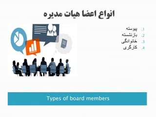 Types of board members
.1‫ج‬ ‫ا‬ ‫ی‬ ‫ا‬‫ج‬
.2‫ج‬ ‫تشددشسا‬‫ج‬
.3‫مکج‬ ‫شدیت‬‫ج‬
.4‫ج‬ ‫ما‬ ‫ش‬‫ج‬
‫ج‬
 
