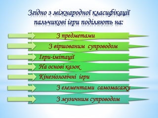 Згідно з міжнародної класифікації
пальчикові ігри поділяють на:
З предметами
Ігри-імітації
На основі казок
Кінезіологічні ігри
З елементами самомасажу
З музичним супроводом
З віршованим супроводом
 
