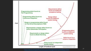 http://www.ambysoft.com/essays/whyAgileWorksFeedback.html
17
 