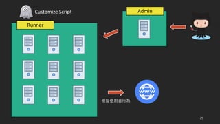 Customize Script
Runner
Admin
ģMʹО
25
 