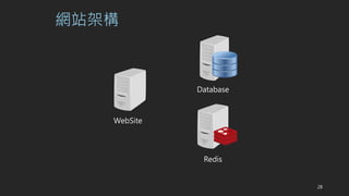 Wվܘ
WebSite
Database
Redis
28
 