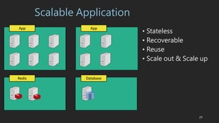 Scalable Application
App App
Redis Database
? Stateless
? Recoverable
? Reuse
? Scale out & Scale up
29
 