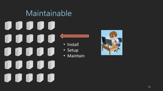 Maintainable
? Install
? Setup
? Maintain
31
 