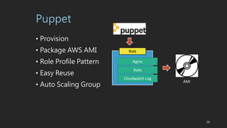 Puppet
? Provision
? Package AWS AMI
? Role Profile Pattern
? Easy Reuse
? Auto Scaling Group
39
Role
Nginx
Rails
Fluentd
AMI
Cloudwatch Log
 