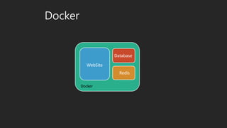 Docker
Docker
WebSite
Database
Redis
 