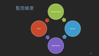 OؾS
Infrastructure
Server
Application
Flow
45
 