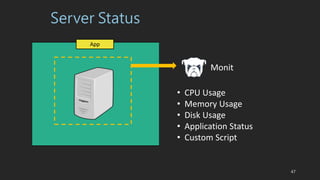 App
Server Status
Monit
? CPU Usage
? Memory Usage
? Disk Usage
? Application Status
? Custom Script
47
 