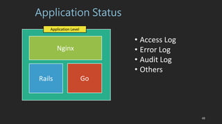 Application Level
Application Status
Nginx
Rails Go
? Access Log
? Error Log
? Audit Log
? Others
48
 