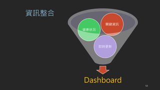 Dashboard
r
r
PIYӍ
53
YӍ
 