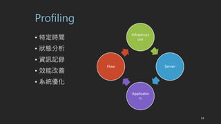 Profiling
? ضrg
? B
? YӍӛ
? Чܸ
? ϵy
Infrastruct
ure
Server
Applicatio
n
Flow
54
 