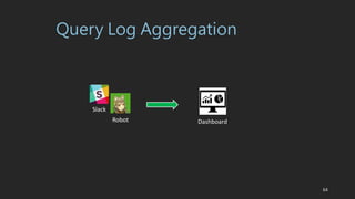 Query Log Aggregation
Slack
Robot Dashboard
64
 