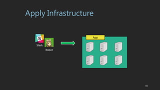 Apply Infrastructure
Slack
Robot
App
65
 
