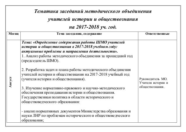 Самоанализ Работы Учителя Истории И Обществознания Самоанализ Работы Учителя Истории И Обществознания