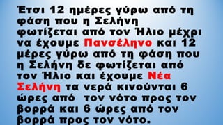 Έτσι 12 ημέρες γύρω από τη
φάση που η Σελήνη
φωτίζεται από τον Ήλιο μέχρι
να έχουμε Πανσέληνο και 12
μέρες γύρω από τη φάση που
η Σελήνη δε φωτίζεται από
τον Ήλιο και έχουμε Νέα
Σελήνη τα νερά κινούνται 6
ώρες από τον νότο προς τον
βορρά και 6 ώρες από τον
βορρά προς τον νότο.
 