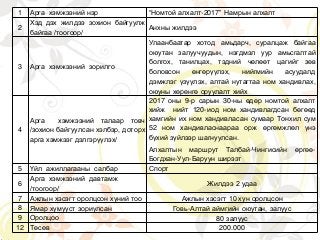 Говь алтай аймаг тайлан