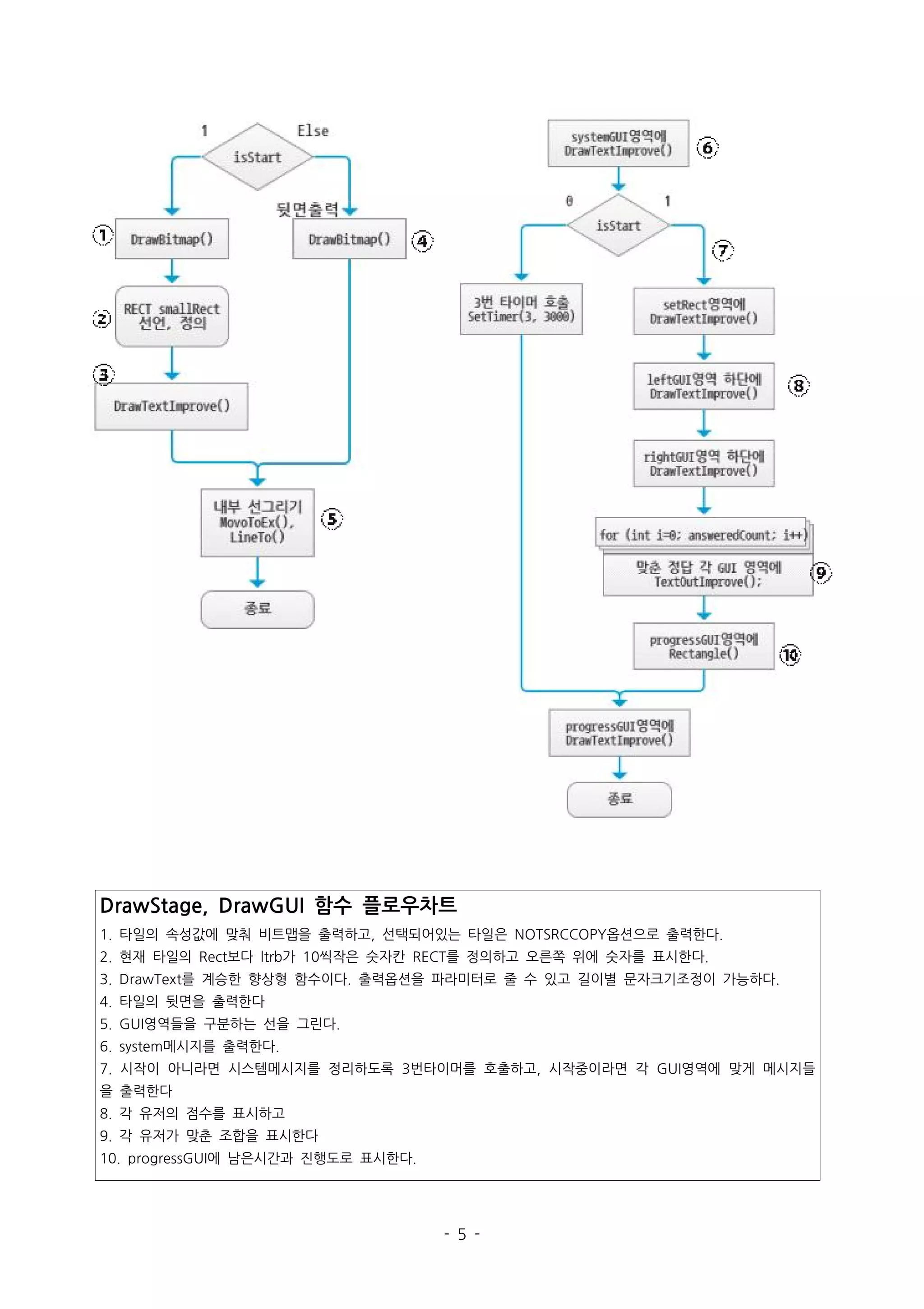 Windows api programming project report pdf
