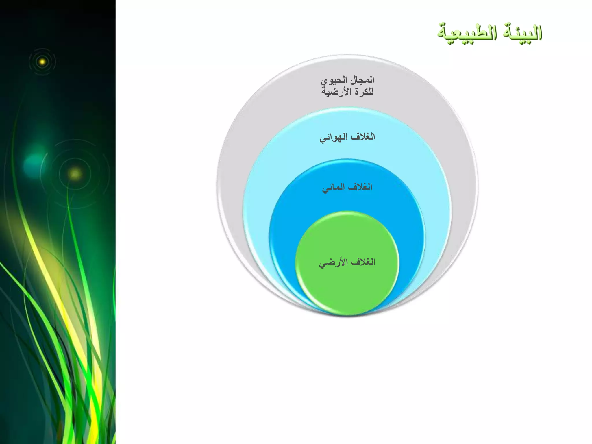 ‫الحيوي‬ ‫المجال‬
‫األرضية‬ ‫للكرة‬
‫الهوائي‬ ‫الغالف‬
‫المائي‬ ‫الغالف‬
‫األرضي‬ ‫الغالف‬
 
