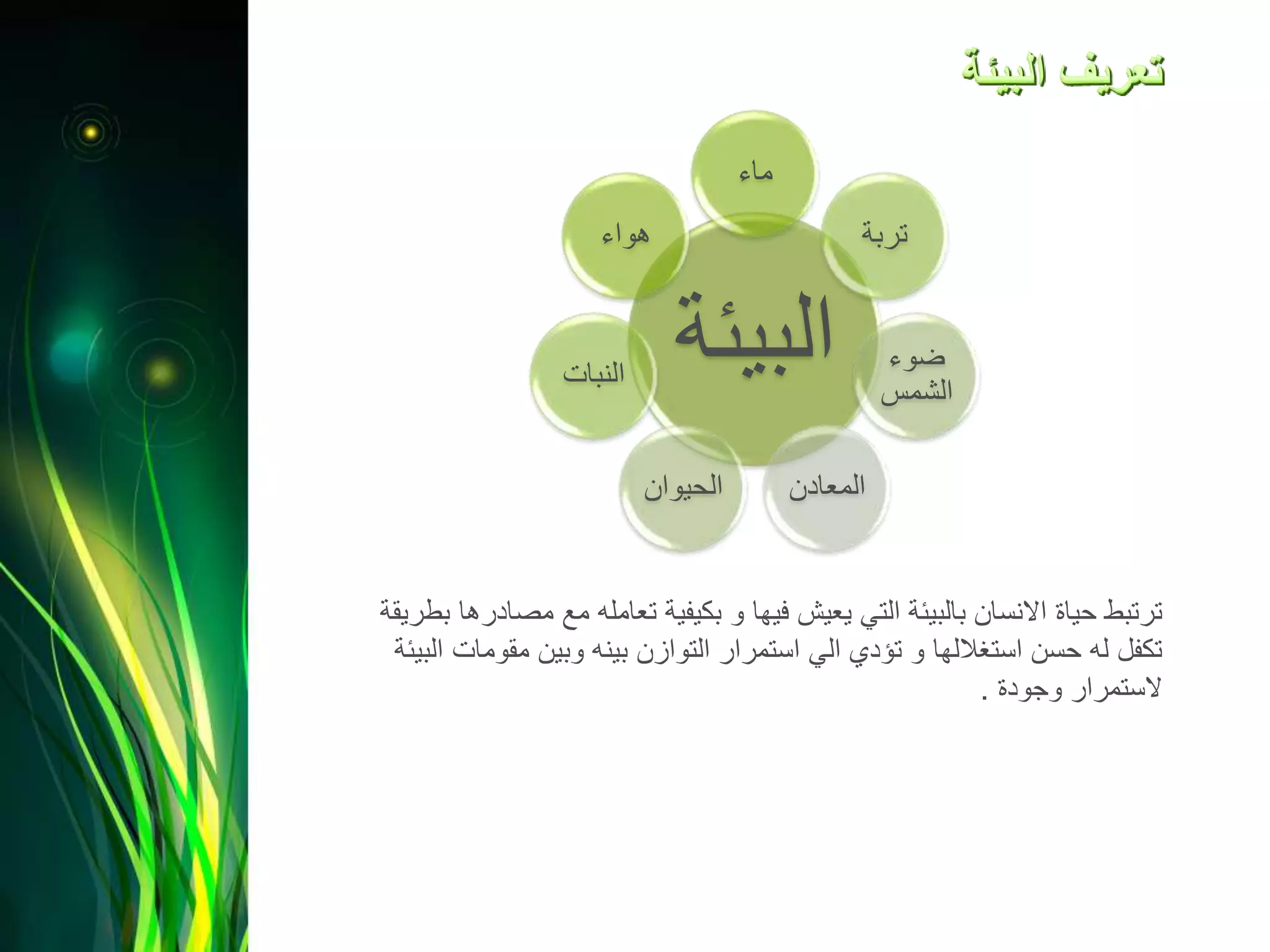 ‫البي‬‫ئة‬
‫ماء‬
‫تربة‬
‫ضوء‬
‫الشمس‬
‫المعادن‬‫الحيوان‬
‫النبات‬
‫هواء‬
‫مص‬ ‫مع‬ ‫تعامله‬ ‫بكيفية‬ ‫و‬ ‫فيها‬ ‫يعيش‬ ‫التي‬ ‫بالبيئة‬ ‫االنسان‬ ‫حياة‬ ‫ترتبط‬‫بطريقة‬ ‫ادرها‬
‫مقومات‬ ‫وبين‬ ‫بينه‬ ‫التوازن‬ ‫استمرار‬ ‫الي‬ ‫تؤدي‬ ‫و‬ ‫استغاللها‬ ‫حسن‬ ‫له‬ ‫تكفل‬‫البيئة‬
‫وجودة‬ ‫الستمرار‬.
 