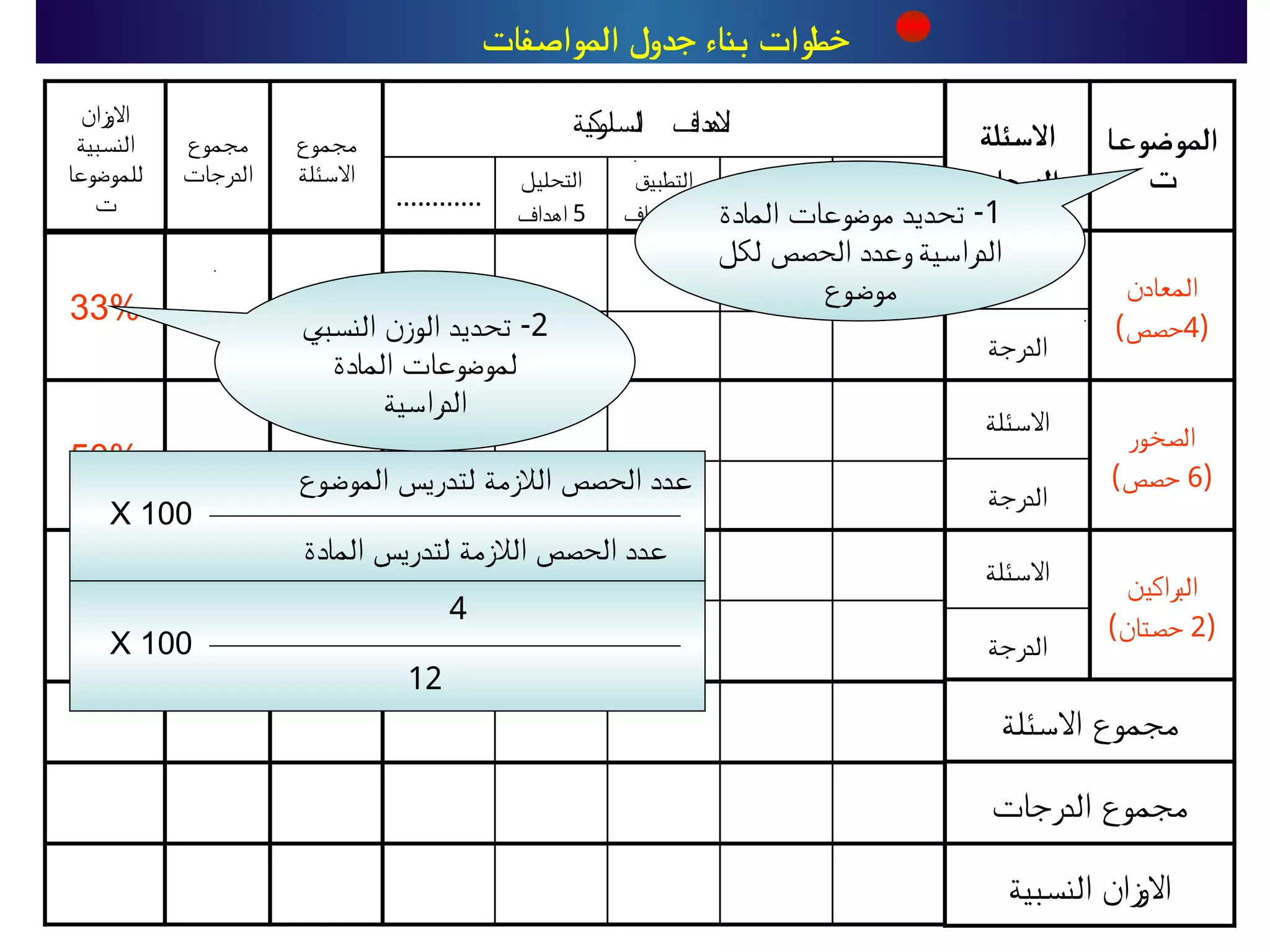 جدول المواصفات | PDF