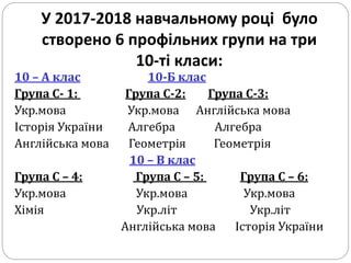 У 2017-2018 навчальному році було
створено 6 профільних групи на три
10-ті класи:
10 – А клас 10-Б клас
Група С- 1: Група С-2: Група С-3:
Укр.мова Укр.мова Англійська мова
Історія України Алгебра Алгебра
Англійська мова Геометрія Геометрія
10 – В клас
Група С – 4: Група С – 5: Група С – 6:
Укр.мова Укр.мова Укр.мова
Хімія Укр.літ Укр.літ
Англійська мова Історія України
 