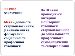 11 клас –
заключний
Мета – допомога
старшокласникам
у визначенні та
формуванні
соціальної та
професійної
готовності
На ІІІ етапі
проводиться
вихідний
моніторинг
готовності
старшокласників
до соціального та
професійного
самовизначення
та самореалізації
 
