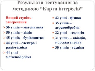 Результати тестування за
методикою “Карта інтересів”
Вищий ступінь
заперечення
56 учнів – математика
50 учнів – хімія
45 учнів – будівництво
44 учні – електро і
радіотехніка
44 учні –
металообробка
 42 учні - фізика
 35 учнів –
деревообробка
 32 учні – геологія
 31 учень – авіація,
морська справа
 30 учнів - техніка
 