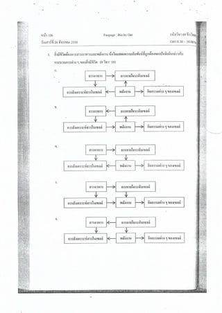 ชีววิทยา