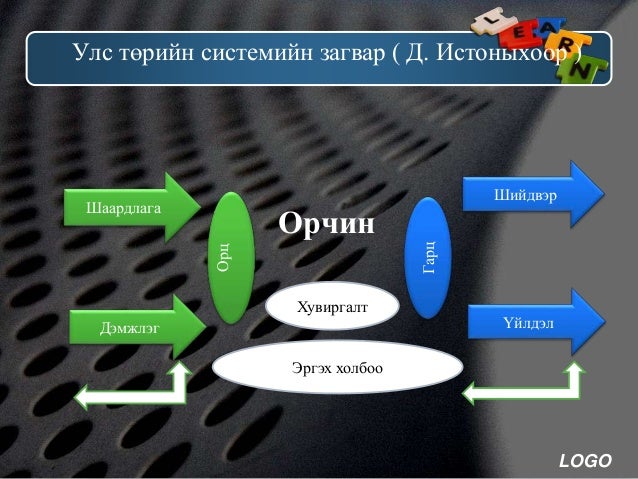 улс төрийн тогтолцоо