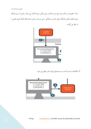 ‫سايت‬ ‫هعشفي‬‫سف‬ ‫فاًذ‬
‫شاهد‬ ‫دانشگاه‬ ،‫سنجی‬ ‫علم‬ ‫ارشد‬ ‫كارشناسی‬ ‫دانشجوي‬ ،‫اميدعلی‬ ‫قاسم‬،،g.omid49@gmail.com‫پایيز‬3131
5
٩ٍ2-‫عضَيت‬‫دس‬‫فاًذ‬‫سف‬َُ‫ضي‬‫ای‬‫استاًذاسد‬‫تشای‬‫يافتي‬‫گزاس‬ ِ‫سشهاي‬.‫تاضذ‬ ‫هي‬‫ًاضشاى‬‫اص‬‫ًَيسٌذگاى‬
‫تشای‬‫اًتخاب‬‫تأهيي‬‫كٌٌذگاى‬‫هٌاسة‬ ‫هالي‬،‫سا‬ ‫ّايي‬ ٌِ‫ّضي‬ ‫كوک‬ ِ‫هقال‬ ‫اسسال‬ ‫تشای‬ ٍ ‫پشسٌذ‬ ‫هي‬ ‫سا‬ ‫سؤاالتي‬
.‫گيشًذ‬ ‫هي‬ ‫ًظش‬ ‫دس‬
٣-‫اطالعات‬ُ‫آهذ‬ ‫تذست‬ِ‫ت‬‫سيستن‬‫ّای‬‫تَليذ‬‫ًاضش‬‫هٌتقل‬‫هي‬‫ضَد‬.
 