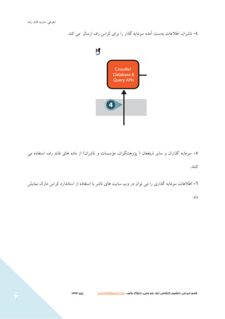 ‫سايت‬ ‫هعشفي‬‫سف‬ ‫فاًذ‬
‫شاهد‬ ‫دانشگاه‬ ،‫سنجی‬ ‫علم‬ ‫ارشد‬ ‫كارشناسی‬ ‫دانشجوي‬ ،‫اميدعلی‬ ‫قاسم‬،،g.omid49@gmail.com‫پایيز‬3131
6
4-‫ًاضشاى‬،‫اطالعات‬‫تذست‬‫گزاس‬ ِ‫سشهاي‬ ُ‫آهذ‬‫تشای‬ ‫سا‬.‫كٌذ‬ ‫هي‬ ‫اسسال‬ ‫سف‬ ‫كشاس‬
5-‫پژٍّطگشا‬ ( ‫ريٌفعاى‬ ‫سايش‬ ٍ ‫گزاساى‬ ِ‫سشهاي‬‫ف‬ ‫ّای‬ ُ‫داد‬ ‫اص‬ )‫ًاضشاى‬ ٍ ‫هؤسسات‬ ،‫ى‬‫هي‬ ُ‫استفاد‬ ‫سف‬ ‫اًذ‬
.‫كٌٌذ‬
6-‫اطالعات‬ِ‫سشهاي‬‫گزاسی‬‫سا‬‫هي‬‫تَاى‬‫دس‬‫ٍب‬‫سايت‬‫ّای‬‫ًاضش‬‫تا‬ُ‫استفاد‬‫اص‬‫استاًذاسد‬‫هاسک‬ ‫كشاس‬‫ًوايص‬
.‫داد‬
 