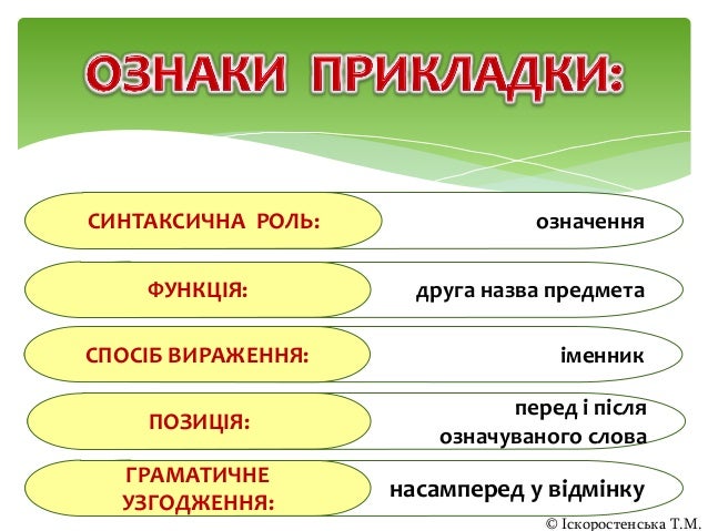 Відокремлена прикладка