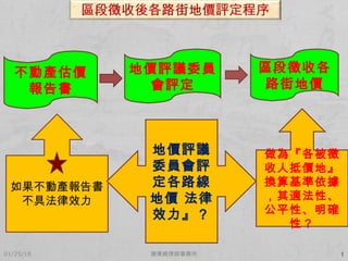 01/25/18 謝秉錡律師事務所 1
地價評議委員
會評定
區段徵收各
路街地價
不動產估價
報告書
地價評議
委員會評
定各路線
地價 法律
效力』？
做為『各被徵
收人抵價地』
換算基準依據
，其適法性、
公平性、明確
性？
 