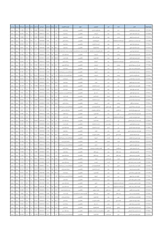 ‫الوطنية‬ ‫الهوية‬‫اإلسم‬‫املادة‬‫املقر‬‫التخصص‬‫املؤهل‬‫التعليمية‬ ‫املؤسسة‬‫املعدل‬‫املعدل‬ ‫نوع‬‫التعليم‬ ‫نقاط‬‫التخرج‬ ‫تاريخ‬‫األقدمية‬ ‫نقاط‬‫قياس‬ ‫درجة‬‫قياس‬ ‫نقاط‬‫النقاط‬ ‫مجموع‬‫املؤهل‬ ‫نوع‬‫اسة‬‫ر‬‫الد‬ ‫نوع‬
******1386‫اني‬‫ر‬‫الزه‬‫سعدي‬ ‫حسن‬‫فايزه‬‫ادارة‬‫ان‬‫ر‬‫نج‬‫اإلدارية‬ ‫املعلومات‬‫نظم‬‫البكالوريوس‬‫الباحه‬‫جامعة‬3.91439.281434/08/029.48896425.674.3689‫تربوى‬‫منتظم‬
******0299‫العنزي‬‫مخلف‬ ‫خليفه‬‫فايزه‬‫رياضيات‬‫تبوك‬‫الرياضيات‬‫البكالوريوس‬‫تبوك‬ ‫جامعة‬4.53536.241430/07/2717.51677429.683.3567‫تربوى‬‫منتظم‬
******4756‫العطوي‬‫عبيد‬ ‫سليم‬‫فايزه‬‫حاسب‬‫تبوك‬‫اآللي‬‫الحاسب‬‫علوم‬‫البكالوريوس‬‫تبوك‬ ‫جامعة‬4.64537.121434/08/029.48898333.279.8089‫تربوى‬‫منتظم‬
******2406‫املجنونى‬‫مسلم‬ ‫بن‬ ‫سليمان‬‫فايزه‬‫والوطنية‬‫االجتماعية‬‫التربية‬‫ان‬‫ر‬‫نج‬‫والحضارة‬‫التاريخ‬‫البكالوريوس‬‫القرى‬‫أم‬‫جامعة‬3.29434.881428/04/082068.527.482.28‫تربوى‬‫منتظم‬
******6215‫البلوي‬‫سالمه‬ ‫صالح‬‫فايزه‬‫دين‬‫تبوك‬‫االسالمية‬ ‫اسات‬‫ر‬‫الد‬‫البكالوريوس‬‫تبوك‬ ‫جامعة‬4.58536.641430/07/2917.50566726.880.9456‫تربوى‬‫منتظم‬
******0128‫الجنهي‬‫بخيت‬ ‫عبدهللا‬‫فايزه‬‫انجليزي‬‫تبوك‬‫اإلنجليزية‬‫اللغة‬‫البكالوريوس‬‫طيبة‬‫جامعة‬89.2110035.6841430/05/0917.958634.488.034‫تربوى‬‫منتظم‬
******3719‫السهلي‬‫علي‬ ‫عليان‬‫فايزه‬‫دين‬‫ان‬‫ر‬‫نج‬‫اإلسالمية‬ ‫اسات‬‫ر‬‫والد‬‫الكريم‬‫آن‬‫ر‬‫الق‬‫االبتدائية‬‫املرحلة‬ ‫معلمات‬‫إعداد‬‫كلية‬‫اإلبتدائية‬‫املرحلة‬ ‫معلمات‬‫إعداد‬‫كلية‬86.0810034.4321424/04/28205823.277.632‫تربوى‬‫منتظم‬
******7365‫القرني‬‫عبدالرحمن‬ ‫عون‬‫فايزه‬‫رياضيات‬‫بيشه‬‫الرياضيات‬‫البكالوريوس‬‫خالد‬ ‫امللك‬‫جامعة‬89.4610035.7841429/06/2019.722266.526.682.1062‫تربوى‬‫منتظم‬
******8117‫الحارثي‬ ‫مفتون‬ ‫مستور‬‫فايزه‬‫عربي‬‫صبياء‬‫العربية‬‫اللغة‬‫البكالوريوس‬‫البنات‬ ‫كليات‬86.2810034.5121427/05/172075.530.284.712‫تربوى‬‫منتظم‬
******4107‫اعي‬‫ز‬‫الخ‬‫ثابت‬ ‫مثبت‬‫فائزه‬‫والوطنية‬‫االجتماعية‬‫التربية‬‫بيشه‬‫افيا‬‫ر‬‫الجغ‬‫البكالوريوس‬‫القرى‬‫أم‬‫جامعة‬3.33435.09331429/05/2319.8722702882.9655‫تربوى‬‫منتظم‬
******4499‫العرجاني‬ ‫مرزوق‬ ‫بن‬ ‫اشد‬‫ر‬ ‫فجر‬‫رياضيات‬‫بيشه‬‫الرياضيات‬‫البكالوريوس‬‫فيصل‬ ‫امللك‬‫جامعة‬89.710035.881430/07/1817.566769.527.881.2467‫تربوى‬‫منتظم‬
******3576‫حرويل‬ ‫احمد‬‫بن‬ ‫عبدهللا‬ ‫فدوى‬‫حاسب‬‫بيشه‬‫آلي‬‫حاسب‬‫البكالوريوس‬‫الدمام‬‫جامعة‬4.8538.41434/07/269.52228634.482.3222‫تربوى‬‫منتظم‬
******0725‫الدوسري‬‫حويل‬ ‫سعد‬ ‫فرجه‬‫دين‬‫ان‬‫ر‬‫نج‬‫الشريعة‬‫البكالوريوس‬‫االسالمية‬‫سعود‬ ‫بن‬ ‫محمد‬ ‫االمام‬‫جامعة‬3.86532.58671426/12/292070.528.280.7867‫تربوى‬‫منتظم‬
******8591‫الشمري‬‫محمد‬ ‫فالح‬‫فضاء‬‫رياضيات‬‫بيشه‬‫الرياضيات‬‫البكالوريوس‬‫عبدالرحمن‬ ‫بنت‬ ‫نورة‬‫االميرة‬‫جامعة‬75.810030.321431/01/2616.522285.534.281.0422‫تربوى‬‫منتظم‬
******3288‫الغامدي‬ ‫عبدهللا‬ ‫محمد‬ ‫فضه‬‫احياء‬‫ان‬‫ر‬‫نج‬‫احياء‬‫البكالوريوس‬‫الباحه‬‫جامعة‬9210036.81430/07/0817.622278.531.485.8222‫تربوى‬‫منتظم‬
******7338‫العطوي‬‫سويلم‬ ‫مسلم‬ ‫فضيه‬‫كيمياء‬‫عرعر‬‫كيمياء‬‫البكالوريوس‬‫تبوك‬ ‫جامعة‬90.9510036.381429/06/1819.733379.531.887.9133‫تربوى‬‫منتظم‬
******9992‫الحويطي‬ ‫سليمان‬ ‫مسعد‬ ‫فطوم‬‫دين‬‫ان‬‫ر‬‫نج‬‫االسالمية‬ ‫اسات‬‫ر‬‫الد‬‫البكالوريوس‬‫تبوك‬ ‫جامعة‬4.39535.41331430/07/2917.50566827.280.1189‫تربوى‬‫منتظم‬
******9727‫العنزي‬‫طلق‬‫خليف‬ ‫فلحه‬‫دين‬‫تبوك‬‫االسالمية‬ ‫اسات‬‫ر‬‫الد‬‫البكالوريوس‬‫حائل‬ ‫جامعة‬83.4610033.3841428/06/092070.528.281.584‫تربوى‬‫منتظم‬
******9112‫العنزي‬‫عقيل‬ ‫سويد‬‫فهده‬‫حاسب‬‫بيشه‬‫آلي‬‫حاسب‬‫البكالوريوس‬‫عبدالرحمن‬ ‫بنت‬ ‫نورة‬‫االميرة‬‫جامعة‬90.6310036.2521433/07/1211.67931.679.452‫تربوى‬‫منتظم‬
******8970‫ي‬ ‫البلوش‬‫مطر‬ ‫عبدهللا‬‫فهده‬‫فنية‬‫املجمعه‬‫الفنية‬‫التربية‬‫البكالوريوس‬‫البنات‬ ‫كليات‬90100361424/04/20208132.488.4‫تربوى‬‫منتظم‬
******6623‫الرشيدي‬ ‫مبارك‬ ‫مبروك‬ ‫فهيمه‬‫دين‬‫ان‬‫ر‬‫نج‬‫االسالمية‬ ‫اسات‬‫ر‬‫الد‬‫البكالوريوس‬‫حائل‬ ‫جامعة‬90.5910036.2361431/07/1115.605672.52980.8416‫تربوى‬‫منتظم‬
******8513‫املالكي‬‫عابد‬ ‫فواز‬ ‫فوزه‬‫رياضيات‬‫الليث‬‫الرياضيات‬‫البكالوريوس‬‫القرى‬‫أم‬‫جامعة‬94.6410037.8561432/08/1813.48232.884.056‫تربوى‬‫منتظم‬
******7738‫اني‬‫ر‬‫الزه‬ ‫عبدهللا‬ ‫بخيت‬ ‫فوزيه‬‫انجليزي‬‫الجنوب‬‫ان‬‫ر‬‫ظه‬‫وآدابها‬‫اإلنجليزية‬‫اللغة‬‫البكالوريوس‬‫االسالمية‬‫سعود‬ ‫بن‬ ‫محمد‬ ‫االمام‬‫جامعة‬4.59536.721434/02/2710.357730.877.87‫تربوى‬‫منتظم‬
******6530‫الحساوي‬‫صالح‬ ‫صويلح‬ ‫فوزيه‬‫املكتبات‬‫مادة‬‫ان‬‫ر‬‫نج‬‫واملعلومات‬ ‫املكتبات‬‫علم‬‫البكالوريوس‬‫عبدالعزيز‬ ‫امللك‬‫جامعة‬4.23534.561424/11/29207931.686.16‫تربوى‬‫منتظم‬
******7703‫السفياني‬ ‫عبدهللا‬ ‫هللا‬‫ضيف‬ ‫فوزيه‬‫عربي‬‫بيشه‬‫العربية‬‫اللغة‬‫البكالوريوس‬‫الطائف‬‫جامعة‬85.1210034.0481429/03/23207730.884.848‫تربوى‬‫منتظم‬
******1514‫اني‬‫ر‬‫الزه‬‫محمد‬ ‫مجري‬ ‫فوزيه‬‫والوطنية‬‫االجتماعية‬‫التربية‬‫ان‬‫ر‬‫نج‬‫التاريخ‬‫البكالوريوس‬‫البنات‬ ‫كليات‬84.5110033.8041426/05/13207228.882.604‫تربوى‬‫منتظم‬
******8879‫القحطاني‬‫عايض‬ ‫ابن‬‫محمد‬ ‫فوزيه‬‫عربي‬‫عبيده‬‫اه‬‫ر‬‫س‬‫العربية‬‫اللغة‬‫البكالوريوس‬‫خالد‬ ‫امللك‬‫جامعة‬90100361429/07/0419.64447228.884.4444‫تربوى‬‫منتظم‬
******4900‫ى‬ ‫العيس‬‫قاطى‬ ‫محمد‬ ‫فوزيه‬‫دين‬‫عسير‬ ‫محايل‬‫االسالمية‬ ‫اسات‬‫ر‬‫الد‬‫البكالوريوس‬‫البنات‬ ‫كليات‬84.5710033.8281424/04/3020702881.828‫تربوى‬‫منتظم‬
******8913‫اني‬‫ر‬‫الشه‬‫معجب‬ ‫محمد‬ ‫فوزيه‬‫دين‬‫الدمام‬‫االسالمية‬ ‫اسات‬‫ر‬‫الد‬‫البكالوريوس‬‫فيصل‬ ‫امللك‬‫جامعة‬79.7410031.8961431/08/1415.422285.534.281.5182‫تربوى‬‫منتظم‬
******3170‫الرحيلي‬‫نغيمش‬ ‫محمدسعيد‬ ‫فوزيه‬‫كيمياء‬‫حائل‬‫كيمياء‬‫البكالوريوس‬‫طيبة‬‫جامعة‬93.2210037.2881430/05/0917.9579.531.887.038‫تربوى‬‫منتظم‬
******5031‫الجحدلي‬‫هالل‬ ‫مطر‬ ‫فوزيه‬‫منزلي‬ ‫اقتصاد‬‫النماص‬‫عام‬ ‫املنزلي‬‫االقتصاد‬‫البكالوريوس‬‫القرى‬‫أم‬‫جامعة‬90.0710036.0281429/08/0519.47227228.884.3002‫تربوى‬‫منتظم‬
******7774‫املقيطيب‬‫محمد‬ ‫منصور‬ ‫فوزيه‬‫دين‬‫االحساء‬‫الشريعة‬‫البكالوريوس‬‫االسالمية‬‫سعود‬ ‫بن‬ ‫محمد‬ ‫االمام‬‫جامعة‬4.08533.761428/05/27206927.681.36‫تربوى‬‫منتظم‬
******5788‫املطيري‬‫عايض‬ ‫هالل‬ ‫فوزيه‬‫كيمياء‬‫املجمعه‬‫كيمياء‬‫البكالوريوس‬‫للبنات‬‫الرياض‬‫جامعة‬83.5310033.4121429/07/1619.577881.532.685.5898‫تربوى‬‫منتظم‬
******5330‫الحارثي‬‫ساعد‬ ‫صالح‬ ‫فيروز‬‫دين‬‫الدمام‬‫الدعوة‬‫البكالوريوس‬‫االسالمية‬‫سعود‬ ‫بن‬ ‫محمد‬ ‫االمام‬‫جامعة‬4.15534.13331430/02/2318.372272.52981.5055‫تربوى‬‫منتظم‬
******3636‫املفرجي‬‫معيض‬ ‫سالم‬‫ا‬‫ر‬‫قم‬‫املكتبات‬‫مادة‬‫ان‬‫ر‬‫نج‬‫واملعلومات‬ ‫املكتبات‬/‫إجتماعيات‬‫البكالوريوس‬‫القرى‬‫أم‬‫جامعة‬3.1433.86671429/05/2319.87228232.886.5389‫تربوى‬‫منتظم‬
******1278‫زغلول‬ ‫اهيم‬‫ر‬‫اب‬ ‫يحي‬ ‫كامله‬‫أطفال‬‫رياض‬‫صبياء‬‫أطفال‬‫رياض‬‫البكالوريوس‬‫ان‬‫ز‬‫جا‬ ‫جامعة‬4.83538.641436/08/205.3889803276.0289‫تربوى‬‫منتظم‬
******8901‫الشقاق‬‫جاسم‬ ‫بن‬ ‫علي‬ ‫كلثم‬‫أطفال‬‫رياض‬‫ان‬‫ر‬‫نج‬‫أطفال‬‫رياض‬‫البكالوريوس‬‫فيصل‬ ‫امللك‬‫جامعة‬4.33535.09331434/03/2210.211175.530.275.5044‫تربوى‬‫منتظم‬
******9575‫الحجيلي‬‫واصل‬‫بن‬ ‫مسلم‬ ‫كوثر‬‫كيمياء‬‫الدواسر‬‫وادى‬‫كيمياء‬‫البكالوريوس‬‫طيبة‬‫جامعة‬78.8110031.5241429/05/0719.961184.533.885.2851‫تربوى‬‫منتظم‬
******4892‫البطي‬‫خليفه‬ ‫بن‬ ‫احمد‬ ‫بنت‬ ‫لطيفه‬‫ادارة‬‫االحساء‬‫املحاسبة‬‫البكالوريوس‬‫فيصل‬ ‫امللك‬‫جامعة‬3.77532.10671431/08/0715.4611702875.5678‫تربوى‬‫منتظم‬
******6456‫اليوسف‬ ‫عثمان‬ ‫بن‬ ‫سعد‬ ‫لطيفه‬‫انجليزي‬‫بيشه‬‫وآدابها‬‫اإلنجليزية‬‫اللغة‬‫البكالوريوس‬‫االسالمية‬‫سعود‬ ‫بن‬ ‫محمد‬ ‫االمام‬‫جامعة‬3.38530.521429/06/2119.716772.52979.2367‫تربوى‬‫منتظم‬
******7782‫السرهيد‬‫محمد‬ ‫سعد‬ ‫لطيفه‬‫دين‬‫حائل‬‫االسالمية‬ ‫اسات‬‫ر‬‫الد‬‫البكالوريوس‬‫للبنات‬‫الرياض‬‫جامعة‬92.910037.161429/07/1619.57786726.883.5378‫تربوى‬‫منتظم‬
******7950‫العمري‬ ‫عبدهللا‬ ‫بن‬ ‫صالح‬ ‫لطيفه‬‫عربي‬‫ان‬‫ر‬‫نج‬‫العربية‬‫اللغة‬‫البكالوريوس‬‫الباحه‬‫جامعة‬88.7310035.4921430/07/0817.62227730.883.9142‫تربوى‬‫منتظم‬
******3811‫الصويغ‬‫سعد‬ ‫عامر‬ ‫لطيفه‬‫دين‬‫الدمام‬‫الشريعة‬‫البكالوريوس‬‫االسالمية‬‫سعود‬ ‫بن‬ ‫محمد‬ ‫االمام‬‫جامعة‬4.48535.89331430/02/2318.37226927.681.8655‫تربوى‬‫منتظم‬
******9461‫املنديلي‬ ‫بركات‬ ‫عبدالعزيز‬ ‫لطيفه‬‫دين‬‫صبياء‬‫االسالمية‬ ‫اسات‬‫ر‬‫الد‬‫البكالوريوس‬‫ان‬‫ز‬‫جا‬ ‫جامعة‬4.2534.41429/07/0819.6222652680.0222‫تربوى‬‫منتظم‬
******3890‫أبوسعد‬‫علي‬ ‫بن‬ ‫عبدالعزيز‬ ‫لطيفه‬‫والوطنية‬‫االجتماعية‬‫التربية‬‫ان‬‫ر‬‫نج‬‫التاريخ‬‫البكالوريوس‬‫فيصل‬ ‫امللك‬‫جامعة‬4.14534.081425/12/012070.528.282.28‫تربوى‬‫منتظم‬
******6378‫امللحم‬‫محمد‬ ‫بن‬ ‫عبدهللا‬ ‫لطيفه‬‫والوطنية‬‫االجتماعية‬‫التربية‬‫ان‬‫ر‬‫نج‬‫التاريخ‬‫البكالوريوس‬‫فيصل‬ ‫امللك‬‫جامعة‬86.2510034.51429/07/0619.633371.528.682.7333‫تربوى‬‫منتظم‬
******6326‫الظفيري‬ ‫نصار‬ ‫عويد‬ ‫لطيفه‬‫كيمياء‬‫الباطن‬‫حفر‬‫كيمياء‬/‫بيولوجي‬‫البكالوريوس‬‫خارجية‬ ‫تعليمية‬ ‫مؤسسة‬86.910034.761430/08/2917.33898433.685.6989‫تربوى‬‫منتظم‬
******4912‫سنبل‬ ‫بن‬ ‫يوسف‬ ‫فهد‬ ‫لطيفه‬‫أطفال‬‫رياض‬‫الجوف‬‫أطفال‬‫رياض‬‫االبتدائية‬‫املرحلة‬ ‫معلمات‬‫إعداد‬‫كلية‬‫البنات‬ ‫كليات‬83.5110033.4041423/03/272061.524.678.004‫تربوى‬‫منتظم‬
******2293‫الحديب‬ ‫عبدهللا‬ ‫بن‬ ‫محمد‬ ‫لطيفه‬‫عربي‬‫بيشه‬‫العربية‬‫اللغة‬‫البكالوريوس‬‫للبنات‬‫الرياض‬‫جامعة‬87.8810035.1521429/07/1619.57787730.885.5298‫تربوى‬‫منتظم‬
******9314‫الطريفي‬‫خلف‬ ‫مرزوق‬ ‫لطيفه‬‫منزلي‬ ‫اقتصاد‬‫النماص‬‫عام‬ ‫املنزلي‬‫االقتصاد‬‫البكالوريوس‬‫حائل‬ ‫جامعة‬88.7510035.51429/06/1819.73337228.884.0333‫تربوى‬‫منتظم‬
******5267‫الجوير‬ ‫مبارك‬ ‫بن‬ ‫ى‬ ‫موس‬ ‫لطيفه‬‫حاسب‬‫ان‬‫ر‬‫نج‬‫آلي‬‫حاسب‬‫البكالوريوس‬‫الدمام‬‫جامعة‬4.54536.321434/07/269.522275.530.276.0422‫تربوى‬‫منتظم‬
******6401‫عوين‬‫آل‬ ‫عبدهللا‬ ‫عبدالرحمن‬‫ملياء‬‫انجليزي‬‫الدواسر‬‫وادى‬‫اإلنجليزية‬‫اللغة‬‫البكالوريوس‬‫الخرج‬‫جامعة‬87.9110035.1641431/07/1715.572276.530.681.3362‫تربوى‬‫منتظم‬
******0837‫القحطاني‬ ‫مبارك‬ ‫عبدالرحمن‬‫ملياء‬‫توحد‬‫االفالج‬‫الخاصة‬‫التربية‬/‫وتوحد‬‫سلوكية‬ ‫ابات‬‫ر‬‫إضط‬ ‫مسار‬‫البكالوريوس‬‫سعود‬ ‫امللك‬‫جامعة‬4.755381435/03/158.257831.277.45‫تربوى‬‫منتظم‬
******6251‫الشبرمي‬ ‫سليمان‬ ‫اهيم‬‫ر‬‫اب‬‫لولوه‬‫عربي‬‫الدواسر‬‫وادى‬‫العربية‬‫اللغة‬‫البكالوريوس‬‫االسالمية‬‫سعود‬ ‫بن‬ ‫محمد‬ ‫االمام‬‫جامعة‬4.91539.281432/02/2914.33898132.486.0189‫تربوى‬‫منتظم‬
 