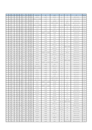 ‫الوطنية‬ ‫الهوية‬‫اإلسم‬‫املادة‬‫املقر‬‫التخصص‬‫املؤهل‬‫التعليمية‬ ‫املؤسسة‬‫املعدل‬‫املعدل‬ ‫نوع‬‫التعليم‬ ‫نقاط‬‫التخرج‬ ‫تاريخ‬‫األقدمية‬ ‫نقاط‬‫قياس‬ ‫درجة‬‫قياس‬ ‫نقاط‬‫النقاط‬ ‫مجموع‬‫املؤهل‬ ‫نوع‬‫اسة‬‫ر‬‫الد‬ ‫نوع‬
******6829‫الفرج‬‫مسلم‬ ‫محمد‬ ‫حصه‬‫فنية‬‫ان‬‫ر‬‫نج‬‫الفنية‬‫التربية‬‫البكالوريوس‬‫القصيم‬‫جامعة‬88.7310035.4921429/07/0919.61676124.479.5087‫تربوى‬‫منتظم‬
******2290‫النجيم‬‫عبدالعزيز‬ ‫بن‬ ‫ناصر‬ ‫حصه‬‫دين‬‫الدمام‬‫الشريعة‬‫البكالوريوس‬‫االسالمية‬‫سعود‬ ‫بن‬ ‫محمد‬ ‫االمام‬‫جامعة‬4.78538.241433/07/1911.56118232.882.6011‫تربوى‬‫منتظم‬
******2453‫اب‬‫ز‬‫الح‬‫خالد‬ ‫ناصر‬ ‫حصه‬‫انجليزي‬‫القريات‬‫اإلنجليزية‬‫اللغة‬‫البكالوريوس‬‫البنات‬ ‫كليات‬84.4910033.7961430/07/0817.62227429.681.0182‫تربوى‬‫منتظم‬
******4212‫العوهلي‬‫عبدالرحمن‬ ‫ناصر‬ ‫حصه‬‫أطفال‬‫رياض‬‫الباحه‬‫االبتدائية‬‫املرحلة‬‫قبل‬ ‫ما‬ ‫تعليم‬‫البكالوريوس‬‫سعود‬ ‫امللك‬‫جامعة‬4.49535.94671432/02/2914.338971.528.678.8856‫تربوى‬‫منتظم‬
******3490‫العتيبي‬‫سهل‬ ‫نجر‬ ‫حصه‬‫والوطنية‬‫االجتماعية‬‫التربية‬‫بيشه‬‫والحضارة‬‫التاريخ‬‫البكالوريوس‬‫عبدالرحمن‬ ‫بنت‬ ‫نورة‬‫االميرة‬‫جامعة‬87.7510035.11426/05/2520702883.1‫تربوى‬‫منتظم‬
******9344‫العقيل‬‫عبدالعزيز‬ ‫بن‬ ‫سعود‬ ‫حفصه‬‫انجليزي‬‫عسير‬ ‫محايل‬‫اإلنجليزية‬‫اللغة‬‫البكالوريوس‬‫فيصل‬ ‫امللك‬‫جامعة‬4.56536.481434/08/039.483382.53378.9633‫تربوى‬‫منتظم‬
******1377‫فلكه‬‫ال‬‫سالم‬ ‫بن‬ ‫حمد‬ ‫حكمه‬‫رياضيات‬‫ان‬‫ر‬‫نج‬‫الرياضيات‬‫البكالوريوس‬‫ان‬‫ر‬‫نج‬ ‫جامعة‬88.8610035.5441430/11/2116.8833702880.4273‫تربوى‬‫منتظم‬
******8443‫القحطاني‬‫محمد‬ ‫بن‬‫هذال‬ ‫حلوس‬‫دين‬‫بيشه‬‫االسالمية‬ ‫اسات‬‫ر‬‫الد‬‫البكالوريوس‬‫اء‬‫ر‬‫شق‬ ‫جامعة‬88.910035.561431/07/1815.566779.531.882.9267‫تربوى‬‫منتظم‬
******4768‫الزيادي‬‫علي‬ ‫اهيم‬‫ر‬‫اب‬‫حليمه‬‫عربي‬‫ان‬‫ر‬‫نج‬‫العربية‬‫اللغة‬‫االبتدائية‬‫املرحلة‬ ‫معلمات‬‫إعداد‬‫كلية‬‫ان‬‫ز‬‫جا‬ ‫جامعة‬3.49530.961431/07/2115.5577.53177.51‫تربوى‬‫منتظم‬
******9177‫اني‬‫ر‬‫الزه‬‫محمد‬ ‫حسن‬ ‫حليمه‬‫دين‬‫ان‬‫ر‬‫نج‬‫الشريعة‬‫البكالوريوس‬‫القرى‬‫أم‬‫جامعة‬2.385430.541423/04/252073.529.479.94‫تربوى‬‫منتظم‬
******8474‫عسيري‬ ‫علي‬ ‫يحي‬ ‫حليمه‬‫رياضيات‬‫املع‬‫رجال‬ ‫بالد‬‫الرياضيات‬‫البكالوريوس‬‫خالد‬ ‫امللك‬‫جامعة‬83.8710033.5481430/07/0717.627874.529.880.9758‫تربوى‬‫منتظم‬
******5133‫الزبيدي‬‫الحق‬‫حسن‬ ‫حمامه‬‫عربي‬‫ان‬‫ر‬‫نج‬‫العربية‬‫اللغة‬‫البكالوريوس‬‫القرى‬‫أم‬‫جامعة‬92.8910037.1561429/07/1719.57226827.283.9282‫تربوى‬‫منتظم‬
******7812‫الغامدي‬‫علي‬ ‫بن‬ ‫حسن‬‫حمده‬‫رياضيات‬‫تبوك‬‫الرياضيات‬‫البكالوريوس‬‫البنات‬ ‫كليات‬84.5210033.8081427/05/14207329.283.008‫تربوى‬‫منتظم‬
******3495‫بحري‬‫ال‬‫مصلح‬ ‫صالح‬‫حمده‬‫رياضيات‬‫ان‬‫ر‬‫نج‬‫الرياضيات‬‫البكالوريوس‬‫البنات‬ ‫كليات‬80.5910032.2361428/06/0220903688.236‫تربوى‬‫منتظم‬
******3099‫الرشيدي‬‫خالد‬ ‫مرزوق‬‫حميده‬‫دين‬‫االحساء‬‫االسالمية‬ ‫اسات‬‫ر‬‫الد‬‫البكالوريوس‬‫الدمام‬‫جامعة‬4.92539.361433/07/1611.57787630.481.3378‫تربوى‬‫منتظم‬
******3443‫الرويلي‬‫رشيد‬ ‫مناحي‬‫حميده‬‫والوطنية‬‫االجتماعية‬‫التربية‬‫ان‬‫ر‬‫نج‬‫افيا‬‫ر‬‫الجغ‬‫البكالوريوس‬‫البنات‬ ‫كليات‬84.69410033.87761426/05/122071.528.682.4776‫تربوى‬‫منتظم‬
******7024‫اني‬‫ر‬‫الزه‬‫عطيه‬ ‫احمد‬ ‫حنان‬‫ادارة‬‫بيشه‬‫أعمال‬‫إدارة‬(‫االدارة‬)‫البكالوريوس‬‫الطائف‬‫جامعة‬3.57436.561433/07/0911.6167803280.1767‫تربوى‬‫منتظم‬
******7427‫القرني‬‫صالح‬‫حمزه‬ ‫حنان‬‫عربي‬‫بيشه‬‫العربية‬‫اللغة‬‫البكالوريوس‬‫البنات‬ ‫كليات‬81.710032.681427/05/212082.53385.68‫تربوى‬‫منتظم‬
******7677‫الشريف‬‫محمد‬ ‫حمود‬ ‫حنان‬‫أطفال‬‫رياض‬‫ان‬‫ر‬‫نج‬‫أطفال‬‫رياض‬‫االبتدائية‬‫املرحلة‬ ‫معلمات‬‫إعداد‬‫كلية‬‫ان‬‫ز‬‫جا‬ ‫جامعة‬3.52531.081430/07/0817.622268.527.476.1022‫تربوى‬‫منتظم‬
******5719‫اني‬‫ر‬‫الزه‬‫احمد‬‫ان‬‫ر‬‫خض‬ ‫حنان‬‫دين‬‫الجنوب‬‫ان‬‫ر‬‫ظه‬‫االسالمية‬ ‫اسات‬‫ر‬‫الد‬‫البكالوريوس‬‫البنات‬ ‫كليات‬84.3510033.741427/10/132065.526.279.94‫تربوى‬‫منتظم‬
******4065‫الغامدي‬‫حسين‬ ‫ان‬‫ر‬‫خض‬ ‫حنان‬‫احياء‬‫ان‬‫ر‬‫نج‬‫احياء‬‫البكالوريوس‬‫الباحه‬‫جامعة‬90.8810036.3521430/07/0817.62227831.285.1742‫تربوى‬‫منتظم‬
******2473‫الصبحي‬‫نويفع‬ ‫اشد‬‫ر‬ ‫حنان‬‫عربي‬‫تبوك‬‫العربية‬‫اللغة‬‫البكالوريوس‬‫طيبة‬‫جامعة‬4.69537.521431/05/1115.93898232.886.2589‫تربوى‬‫منتظم‬
******0369‫العطوي‬‫سالمه‬ ‫سالم‬ ‫حنان‬‫والوطنية‬‫االجتماعية‬‫التربية‬‫عبيده‬‫اه‬‫ر‬‫س‬‫افيا‬‫ر‬‫الجغ‬‫البكالوريوس‬‫البنات‬ ‫كليات‬84.8910033.9561427/05/292072.52982.956‫تربوى‬‫منتظم‬
******9811‫سلمه‬ ‫بن‬ ‫ناصر‬ ‫سعد‬ ‫حنان‬‫دين‬‫ان‬‫ر‬‫نج‬‫اإلسالمية‬ ‫اسات‬‫ر‬‫والد‬‫الكريم‬‫آن‬‫ر‬‫الق‬‫االبتدائية‬‫املرحلة‬ ‫معلمات‬‫إعداد‬‫كلية‬‫املعلمات‬‫إعداد‬‫كلية‬84.2910033.7161419/02/192057.52376.716‫تربوى‬‫منتظم‬
******5503‫اني‬‫ر‬‫الزه‬ ‫جمعان‬ ‫سعيد‬ ‫حنان‬‫رياضيات‬‫عرعر‬‫الرياضيات‬‫البكالوريوس‬‫الطائف‬‫جامعة‬78.6310031.4521429/03/23207429.681.052‫تربوى‬‫منتظم‬
******6018‫العنزي‬‫خاتم‬ ‫شاوي‬ ‫حنان‬‫دين‬‫ان‬‫ز‬‫جا‬‫االسالمية‬ ‫اسات‬‫ر‬‫الد‬‫البكالوريوس‬‫الشمالية‬ ‫الحدود‬‫جامعة‬84.9110033.9641429/05/1419.922265.526.280.0862‫تربوى‬‫منتظم‬
******7022‫الحربي‬‫عوض‬ ‫عايض‬ ‫حنان‬‫عربي‬‫الدواسر‬‫وادى‬‫العربية‬‫اللغة‬‫البكالوريوس‬‫عبدالرحمن‬ ‫بنت‬ ‫نورة‬‫االميرة‬‫جامعة‬83.4410033.3761430/07/2117.55853484.926‫تربوى‬‫منتظم‬
******1581‫العرفي‬‫نايف‬ ‫عبدهللا‬ ‫حنان‬‫عربي‬‫بيشه‬‫العربية‬‫اللغة‬‫البكالوريوس‬‫طيبة‬‫جامعة‬93.4310037.3721429/05/0719.9611753087.3331‫تربوى‬‫منتظم‬
******4816‫عسيرى‬ ‫عامر‬ ‫بن‬ ‫علي‬ ‫حنان‬‫عربي‬‫ان‬‫ر‬‫نج‬‫والصرف‬‫والنحو‬‫اللغة‬‫البكالوريوس‬‫القرى‬‫أم‬‫جامعة‬3.45435.73331428/04/082072.52984.7333‫تربوى‬‫منتظم‬
******2620‫الحبابي‬‫حسن‬ ‫علي‬ ‫حنان‬‫عربي‬‫بيشه‬‫العربية‬‫اللغة‬‫البكالوريوس‬‫القرى‬‫أم‬‫جامعة‬3.97439.761431/07/2515.527877.53186.2878‫تربوى‬‫منتظم‬
******1646‫الحربي‬‫عاتق‬ ‫عيد‬ ‫حنان‬‫رياضيات‬‫تبوك‬‫الرياضيات‬‫البكالوريوس‬‫البنات‬ ‫كليات‬91.5910036.6361427/05/232067.52783.636‫تربوى‬‫منتظم‬
******5464‫السيف‬‫سعد‬ ‫محمد‬ ‫حنان‬‫أطفال‬‫رياض‬‫الدوادمى‬‫االبتدائية‬‫املرحلة‬‫قبل‬ ‫ما‬ ‫تعليم‬‫البكالوريوس‬‫سعود‬ ‫امللك‬‫جامعة‬3.8532.26671421/06/06207630.482.6667‫تربوى‬‫منتظم‬
******1884‫الحارثي‬‫احمد‬ ‫مخضور‬ ‫حنان‬‫دين‬‫النماص‬‫وعلومها‬‫اإلسالمية‬ ‫اسات‬‫ر‬‫الد‬‫البكالوريوس‬‫عبدالعزيز‬ ‫امللك‬‫جامعة‬88.3810035.3521429/07/2619.52226626.481.2742‫تربوى‬‫منتظم‬
******4667‫الحربي‬‫ايد‬‫ز‬ ‫مشعان‬ ‫حنان‬‫عربي‬‫ان‬‫ر‬‫نج‬‫العربية‬‫اللغة‬‫االبتدائية‬‫املرحلة‬ ‫معلمات‬‫إعداد‬‫كلية‬‫طيبة‬‫جامعة‬4.55361431/05/1115.9389652677.9389‫تربوى‬‫منتظم‬
******8522‫السهلي‬‫سعد‬ ‫معيض‬ ‫حنان‬‫انجليزي‬‫ان‬‫ر‬‫نج‬‫اإلنجليزية‬‫اللغة‬‫البكالوريوس‬‫طيبة‬‫جامعة‬4.19534.34671431/05/1115.93897128.478.6856‫تربوى‬‫منتظم‬
******9106‫العتيبي‬‫مقبول‬ ‫نايف‬ ‫حنان‬‫أطفال‬‫رياض‬‫عبيده‬‫اه‬‫ر‬‫س‬‫أطفال‬‫رياض‬‫االبتدائية‬‫املرحلة‬ ‫معلمات‬‫إعداد‬‫كلية‬‫القصيم‬‫جامعة‬78.7110031.4841431/01/2416.533370.528.276.2173‫تربوى‬‫منتظم‬
******8868‫الناشري‬‫حسن‬ ‫هاشم‬ ‫حنان‬‫رياضيات‬‫بيشه‬‫الرياضيات‬‫البكالوريوس‬‫خالد‬ ‫امللك‬‫جامعة‬89.64710035.85881431/07/2115.557931.683.0088‫تربوى‬‫منتظم‬
******0872‫باجهموم‬ ‫سعيد‬ ‫علي‬ ‫حنين‬‫رياضيات‬‫الليث‬‫الرياضيات‬‫البكالوريوس‬‫البنات‬ ‫كليات‬83.8910033.5561424/04/282074.529.883.356‫تربوى‬‫منتظم‬
******1676‫الشاهين‬‫ى‬ ‫عيس‬ ‫بن‬ ‫عبدهللا‬‫حواء‬‫عربي‬‫صبياء‬‫العربية‬‫اللغة‬‫البكالوريوس‬‫فيصل‬ ‫امللك‬‫جامعة‬94.610037.841431/08/1415.42227831.284.4622‫تربوى‬‫منتظم‬
******1100‫املرزوق‬‫علي‬ ‫بن‬ ‫سعيد‬‫حوراء‬‫انجليزي‬‫ان‬‫ر‬‫نج‬‫اإلنجليزية‬‫اللغة‬‫البكالوريوس‬‫فيصل‬ ‫امللك‬‫جامعة‬84.0510033.621430/07/1917.561167.52778.1811‫تربوى‬‫منتظم‬
******7608‫الحربي‬‫عشيش‬ ‫زيد‬ ‫حوريه‬‫عربي‬‫بيشه‬‫العربية‬‫اللغة‬‫البكالوريوس‬‫طيبة‬‫جامعة‬81.8710032.7481429/05/0719.961180.532.284.9091‫تربوى‬‫منتظم‬
******5824‫الحربي‬‫حميد‬ ‫عويض‬ ‫حوريه‬‫دين‬‫ان‬‫ر‬‫نج‬‫االسالمية‬ ‫اسات‬‫ر‬‫الد‬‫البكالوريوس‬‫طيبة‬‫جامعة‬81.5310032.6121429/05/0719.9611702880.5731‫تربوى‬‫منتظم‬
******5479‫مشاري‬ ‫يحي‬ ‫ان‬‫ر‬‫جب‬‫حياة‬‫منزلي‬ ‫اقتصاد‬‫صبياء‬‫عام‬ ‫املنزلي‬‫االقتصاد‬‫البكالوريوس‬‫ان‬‫ز‬‫جا‬ ‫جامعة‬4.68537.441429/07/2419.533379.531.888.7733‫تربوى‬‫منتظم‬
******7059‫البلوي‬‫عتيق‬ ‫على‬ ‫ختام‬‫والوطنية‬‫االجتماعية‬‫التربية‬‫املع‬‫رجال‬ ‫بالد‬‫افيا‬‫ر‬‫الجغ‬‫البكالوريوس‬‫البنات‬ ‫كليات‬83.0610033.2241425/05/022075.530.283.424‫تربوى‬‫منتظم‬
******5046‫البلوي‬ ‫غالب‬‫معوض‬ ‫ختام‬‫دين‬‫ان‬‫ر‬‫نج‬‫االسالمية‬ ‫اسات‬‫ر‬‫الد‬‫البكالوريوس‬‫تبوك‬ ‫جامعة‬86.9710034.7881429/06/1819.73336425.680.1213‫تربوى‬‫منتظم‬
******0502‫الشهري‬‫صالح‬ ‫بن‬ ‫داحش‬‫ختمه‬‫احياء‬‫تبوك‬‫احياء‬‫البكالوريوس‬‫تبوك‬ ‫جامعة‬89.6610035.8641429/06/2619.688979.531.887.3529‫تربوى‬‫منتظم‬
******7180‫حمدي‬ ‫محمد‬ ‫علي‬ ‫خديج‬‫رياضيات‬‫عبيده‬‫اه‬‫ر‬‫س‬‫الرياضيات‬‫البكالوريوس‬‫البنات‬ ‫كليات‬84.4310033.7721426/05/11206726.880.572‫تربوى‬‫منتظم‬
******4419‫الحربي‬‫حميد‬ ‫احمد‬‫خديجه‬‫عربي‬‫الجنوب‬‫ان‬‫ر‬‫ظه‬‫والنقد‬‫البالغة‬‫البكالوريوس‬‫القرى‬‫أم‬‫جامعة‬2.197429.7881418/09/092085.534.283.988‫تربوى‬‫منتظم‬
******6247‫بوعريش‬ ‫علي‬ ‫بن‬ ‫عيد‬ ‫بنت‬ ‫خديجه‬‫احياء‬‫ان‬‫ر‬‫نج‬‫احياء‬‫البكالوريوس‬‫فيصل‬ ‫امللك‬‫جامعة‬83.9410033.5761430/07/1817.5667853485.1427‫تربوى‬‫منتظم‬
******3945‫البالدي‬‫حميد‬ ‫حمد‬ ‫خديجه‬‫دين‬‫بيشه‬‫االسالمية‬ ‫اسات‬‫ر‬‫الد‬‫البكالوريوس‬‫البنات‬ ‫كليات‬78.0610031.2241427/09/172073.529.480.624‫تربوى‬‫منتظم‬
******9249‫البلوي‬‫رفيع‬ ‫رشيد‬ ‫خديجه‬‫احياء‬‫تبوك‬‫احياء‬‫البكالوريوس‬‫تبوك‬ ‫جامعة‬90.4710036.1881429/06/1819.73338132.488.3213‫تربوى‬‫منتظم‬
******1109‫العبيد‬‫احمد‬‫بن‬ ‫عايش‬ ‫خديجه‬‫انجليزي‬‫ان‬‫ر‬‫نج‬‫اإلنجليزية‬‫اللغة‬‫البكالوريوس‬‫فيصل‬ ‫امللك‬‫جامعة‬80.710032.281429/09/1519.2565.526.277.73‫تربوى‬‫منتظم‬
******6683‫العوفى‬‫عابد‬ ‫بن‬ ‫عبدهللا‬ ‫خديجه‬‫كيمياء‬‫ان‬‫ر‬‫نج‬‫كيمياء‬‫البكالوريوس‬‫طيبة‬‫جامعة‬91.810036.721430/05/0917.95753084.67‫تربوى‬‫منتظم‬
******6809‫الحكمي‬‫حسين‬ ‫بن‬ ‫ى‬ ‫عيس‬ ‫خديجه‬‫والوطنية‬‫االجتماعية‬‫التربية‬‫ان‬‫ر‬‫نج‬‫افيا‬‫ر‬‫الجغ‬‫البكالوريوس‬‫ان‬‫ز‬‫جا‬ ‫جامعة‬4.44535.681429/07/0819.622267.52782.3022‫تربوى‬‫منتظم‬
 