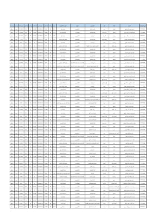 ‫الوطنية‬ ‫الهوية‬‫اإلسم‬‫املادة‬‫املقر‬‫التخصص‬‫املؤهل‬‫التعليمية‬ ‫املؤسسة‬‫املعدل‬‫املعدل‬ ‫نوع‬‫التعليم‬ ‫نقاط‬‫التخرج‬ ‫تاريخ‬‫األقدمية‬ ‫نقاط‬‫قياس‬ ‫درجة‬‫قياس‬ ‫نقاط‬‫النقاط‬ ‫مجموع‬‫املؤهل‬ ‫نوع‬‫اسة‬‫ر‬‫الد‬ ‫نوع‬
******8272‫العطوي‬‫سالم‬ ‫فريج‬ ‫خديجه‬‫كيمياء‬‫عرعر‬‫العامة‬‫الكيمياء‬‫البكالوريوس‬‫تبوك‬ ‫جامعة‬81.610032.641429/06/2619.68898433.685.9289‫تربوى‬‫منتظم‬
******9963‫عبدلي‬ ‫ان‬‫ر‬‫جب‬ ‫ابن‬‫محمد‬ ‫خديجه‬‫انجليزي‬‫عبيده‬‫اه‬‫ر‬‫س‬‫اإلنجليزية‬‫اللغة‬‫البكالوريوس‬‫خالد‬ ‫امللك‬‫جامعة‬74.7610029.9041430/07/1117.605676.530.678.1096‫تربوى‬‫منتظم‬
******6263‫حمدي‬ ‫عبدهللا‬ ‫محمد‬ ‫خديجه‬‫رياضيات‬‫القريات‬‫الرياضيات‬‫البكالوريوس‬‫تبوك‬ ‫جامعة‬4.58536.641432/08/0313.48337831.281.3233‫تربوى‬‫منتظم‬
******6236‫العماري‬‫اد‬‫ر‬‫ج‬ ‫ي‬ ‫مريش‬ ‫خديجه‬‫حاسب‬‫عسير‬ ‫محايل‬‫الحاسبات‬‫علوم‬‫البكالوريوس‬‫عبدالعزيز‬ ‫امللك‬‫جامعة‬4.56536.481434/07/239.538979.531.877.8189‫تربوى‬‫منتظم‬
******7885‫الجنهي‬‫عائد‬ ‫مسلم‬ ‫خديجه‬‫رياضيات‬‫حائل‬‫الرياضيات‬‫البكالوريوس‬‫طيبة‬‫جامعة‬4.57536.561428/10/292065.526.282.76‫تربوى‬‫منتظم‬
******3367‫الحربي‬‫عياده‬ ‫اهيم‬‫ر‬‫اب‬‫خلود‬‫أطفال‬‫رياض‬‫املخواه‬‫املنزلي‬‫االقتصاد‬/‫الطفولة‬ ‫اسات‬‫ر‬‫د‬‫البكالوريوس‬‫عبدالعزيز‬ ‫امللك‬‫جامعة‬3.65531.61426/12/252068.527.479‫تربوى‬‫منتظم‬
******2557‫العنزي‬‫ان‬‫ر‬‫سمي‬ ‫خلف‬ ‫خلود‬‫انجليزي‬‫بيشه‬‫اإلنجليزية‬‫اللغة‬‫البكالوريوس‬‫سعود‬ ‫امللك‬‫جامعة‬3.18529.721430/03/0418.31117931.679.6311‫تربوى‬‫منتظم‬
******6584‫الدوسري‬‫غصن‬ ‫زنيفر‬ ‫خلود‬‫انجليزي‬‫ان‬‫ر‬‫نج‬‫اإلنجليزية‬‫اللغة‬‫البكالوريوس‬‫فيصل‬ ‫امللك‬‫جامعة‬82.2310032.8921431/08/1415.422274.529.878.1142‫تربوى‬‫منتظم‬
******3004‫التميمي‬‫الحميدي‬ ‫سعد‬ ‫خلود‬‫انجليزي‬‫ان‬‫ر‬‫نج‬‫اإلنجليزية‬‫اللغة‬‫البكالوريوس‬‫حائل‬ ‫جامعة‬76.3710030.5481429/06/2519.69446927.677.8424‫تربوى‬‫منتظم‬
******1867‫اني‬‫ر‬‫الزه‬ ‫هللا‬‫غرم‬ ‫بن‬ ‫سعد‬ ‫خلود‬‫انجليزي‬‫ان‬‫ر‬‫نج‬‫اإلنجليزية‬‫اللغة‬‫البكالوريوس‬‫الباحه‬‫جامعة‬3.92439.361436/08/225.377883.533.478.1378‫تربوى‬‫منتظم‬
******3688‫الذبياني‬‫مصلح‬ ‫سليف‬ ‫خلود‬‫رياضيات‬‫ان‬‫ر‬‫نج‬‫الرياضيات‬‫االبتدائية‬‫املرحلة‬ ‫معلمات‬‫إعداد‬‫كلية‬‫عبدالعزيز‬ ‫امللك‬‫جامعة‬3.36530.441431/06/0515.80566425.671.8456‫تربوى‬‫منتظم‬
******5998‫الشايع‬‫محمد‬ ‫بن‬ ‫شايع‬ ‫خلود‬‫عربي‬‫ان‬‫ر‬‫نج‬‫االجتماعية‬‫والعلوم‬‫العربية‬‫اللغة‬‫االبتدائية‬‫املرحلة‬ ‫معلمات‬‫إعداد‬‫كلية‬‫اإلبتدائية‬‫املرحلة‬ ‫معلمات‬‫إعداد‬‫كلية‬82.9110033.1641426/05/122057.52376.164‫تربوى‬‫منتظم‬
******1820‫الدماس‬‫صالح‬ ‫عابد‬ ‫خلود‬‫أطفال‬‫رياض‬‫الطائف‬‫أطفال‬‫رياض‬‫البكالوريوس‬‫الطائف‬‫جامعة‬3.12433.97331428/02/242080.532.286.1733‫تربوى‬‫منتظم‬
******5400‫ثنيان‬‫آل‬‫خالد‬ ‫عبدالرحمن‬ ‫خلود‬‫فنية‬‫ان‬‫ر‬‫نج‬‫الفنية‬‫التربية‬‫البكالوريوس‬‫سعود‬ ‫امللك‬‫جامعة‬3.18529.721420/03/05207128.478.12‫تربوى‬‫منتظم‬
******8508‫ي‬ ‫البيش‬‫منيس‬ ‫عبدالرحمن‬ ‫خلود‬‫انجليزي‬‫ان‬‫ر‬‫نج‬‫اإلنجليزية‬‫اللغة‬‫البكالوريوس‬‫خالد‬ ‫امللك‬‫جامعة‬4.24534.61331432/07/1913.56117429.677.7744‫تربوى‬‫منتظم‬
******5731‫العتيبي‬ ‫زبار‬ ‫عبدالعزيز‬ ‫خلود‬‫حاسب‬‫املع‬‫رجال‬ ‫بالد‬‫املعلومات‬ ‫اسات‬‫ر‬‫د‬‫البكالوريوس‬‫االسالمية‬‫سعود‬ ‫بن‬ ‫محمد‬ ‫االمام‬‫جامعة‬4.1533.86671434/02/2710.3582.53377.2167‫تربوى‬‫منتظم‬
******5476‫العتيبي‬‫سعد‬ ‫عبدالعزيز‬ ‫خلود‬‫رياضيات‬‫الجنوب‬‫ان‬‫ر‬‫ظه‬‫الرياضيات‬‫البكالوريوس‬‫فيصل‬ ‫امللك‬‫جامعة‬79.810031.921430/01/1318.5944753080.5144‫تربوى‬‫منتظم‬
******5600‫املهيني‬‫محمد‬ ‫بن‬ ‫عبدهللا‬ ‫خلود‬‫رياضيات‬‫ان‬‫ر‬‫نج‬‫الرياضيات‬‫البكالوريوس‬‫للبنات‬‫الرياض‬‫جامعة‬85.4710034.1881429/07/1619.57786726.880.5658‫تربوى‬‫منتظم‬
******5805‫املجنونى‬ ‫عبدهللا‬ ‫عبداملحسن‬ ‫خلود‬‫انجليزي‬‫الليث‬‫اإلنجليزية‬‫اللغة‬‫البكالوريوس‬‫القرى‬‫أم‬‫جامعة‬2.87432.641425/02/03207730.883.44‫تربوى‬‫منتظم‬
******0108‫السلمي‬‫عبدالعزيز‬ ‫هللا‬‫ز‬‫عزي‬ ‫خلود‬‫منزلي‬ ‫اقتصاد‬‫الدواسر‬‫وادى‬‫وتغذية‬‫غذاء‬‫البكالوريوس‬‫عبدالعزيز‬ ‫امللك‬‫جامعة‬4.67537.361432/05/2313.87228333.284.4322‫تربوى‬‫منتظم‬
******6276‫القرني‬‫عوض‬ ‫بن‬‫عواض‬ ‫خلود‬‫حاسب‬‫الجنوب‬‫ان‬‫ر‬‫ظه‬‫املعلومات‬‫نظم‬‫البكالوريوس‬‫خالد‬ ‫امللك‬‫جامعة‬4.66537.281435/08/087.455678.531.476.1356‫تربوى‬‫منتظم‬
******6352‫االحمدي‬‫احمد‬‫عوده‬ ‫خلود‬‫أطفال‬‫رياض‬‫عبيده‬‫اه‬‫ر‬‫س‬‫االبتدائية‬‫املرحلة‬‫قبل‬ ‫ما‬ ‫تعليم‬ ‫األطفال‬‫رياض‬‫البكالوريوس‬‫طيبة‬‫جامعة‬76.910030.761430/05/0917.9567.52775.71‫تربوى‬‫منتظم‬
******7990‫الحربي‬‫خلف‬ ‫غنيم‬ ‫خلود‬‫انجليزي‬‫تبوك‬‫وآدابها‬‫اإلنجليزية‬‫اللغة‬‫البكالوريوس‬‫االسالمية‬‫سعود‬ ‫بن‬ ‫محمد‬ ‫االمام‬‫جامعة‬3.79532.21331431/07/1815.56678433.681.38‫تربوى‬‫منتظم‬
******6430‫املطيري‬‫فهد‬ ‫قاعد‬ ‫خلود‬‫انجليزي‬‫ان‬‫ر‬‫نج‬‫اإلنجليزية‬‫اللغة‬‫البكالوريوس‬‫القصيم‬‫جامعة‬82.5710033.0281431/08/0515.47227329.277.7002‫تربوى‬‫منتظم‬
******1499‫باشا‬ ‫عمر‬ ‫محمد‬ ‫خلود‬‫أطفال‬‫رياض‬‫صبياء‬‫أطفال‬‫رياض‬‫البكالوريوس‬‫طيبة‬‫جامعة‬4.07533.70671432/07/0513.63897228.876.1456‫تربوى‬‫منتظم‬
******8396‫الحربي‬ ‫حميضان‬ ‫محيميد‬ ‫خلود‬‫حاسب‬‫ان‬‫ر‬‫نج‬‫اآللي‬‫الحاسب‬‫علوم‬‫البكالوريوس‬‫طيبة‬‫جامعة‬4.61536.881435/07/197.56117831.275.6411‫تربوى‬‫منتظم‬
******9247‫زكري‬ ‫محمدعزي‬ ‫يحي‬ ‫خلود‬‫منزلي‬ ‫اقتصاد‬‫الجنوب‬‫ان‬‫ر‬‫ظه‬‫عام‬ ‫املنزلي‬‫االقتصاد‬‫البكالوريوس‬‫ان‬‫ز‬‫جا‬ ‫جامعة‬4.73537.841431/07/2115.557429.682.99‫تربوى‬‫منتظم‬
******1971‫الناصر‬‫ناصر‬ ‫اهيم‬‫ر‬‫اب‬ ‫خوله‬‫دين‬‫الدوادمى‬‫وعلومه‬‫الكريم‬‫آن‬‫ر‬‫الق‬‫البكالوريوس‬‫عبدالرحمن‬ ‫بنت‬ ‫نورة‬‫االميرة‬‫جامعة‬92.0910036.8361423/03/30207429.686.436‫تربوى‬‫منتظم‬
******6347‫الضويان‬ ‫عبدهللا‬ ‫عبدالرحمن‬ ‫خوله‬‫انجليزي‬‫عبيده‬‫اه‬‫ر‬‫س‬‫اإلنجليزية‬‫اللغة‬‫البكالوريوس‬‫القصيم‬‫جامعة‬76.5410030.6161429/07/0919.6167702878.2327‫تربوى‬‫منتظم‬
******0897‫دحباش‬‫ي‬ ‫عيس‬ ‫علي‬ ‫خوله‬‫فيزياء‬‫عبيده‬‫اه‬‫ر‬‫س‬‫الفيزياء‬‫البكالوريوس‬‫ان‬‫ز‬‫جا‬ ‫جامعة‬4.32535.041429/07/0419.644472.52983.6844‫تربوى‬‫منتظم‬
******2788‫اني‬‫ر‬‫الشه‬ ‫عبدهللا‬ ‫سفر‬ ‫خيريه‬‫دين‬‫ابها‬‫االسالمية‬ ‫اسات‬‫ر‬‫الد‬‫البكالوريوس‬‫خالد‬ ‫امللك‬‫جامعة‬81.0710032.4281429/07/0419.644478.531.483.4724‫تربوى‬‫منتظم‬
******0630‫حربي‬ ‫علي‬ ‫مقبول‬ ‫داليه‬‫والوطنية‬‫االجتماعية‬‫التربية‬‫بيشه‬‫والحضارة‬‫التاريخ‬‫البكالوريوس‬‫ان‬‫ز‬‫جا‬ ‫جامعة‬4.37535.30671430/07/0817.622276.530.683.5289‫تربوى‬‫منتظم‬
******3683‫اكور‬‫ز‬‫حمزه‬ ‫اسامه‬‫دانيا‬‫فنية‬‫ان‬‫ر‬‫نج‬‫الفنية‬‫والتربية‬‫املنزلي‬‫االقتصاد‬‫االبتدائية‬‫املرحلة‬ ‫معلمات‬‫إعداد‬‫كلية‬‫طيبة‬‫جامعة‬86.4210034.5681430/05/0917.956425.678.118‫تربوى‬‫منتظم‬
******7447‫ي‬ ‫مجرش‬ ‫شوعي‬ ‫بن‬ ‫احمد‬‫دالل‬‫حاسب‬‫ان‬‫ر‬‫نج‬‫اآللي‬‫الحاسب‬‫علوم‬‫البكالوريوس‬‫القرى‬‫أم‬‫جامعة‬3.44435.681434/07/269.52227630.475.6022‫تربوى‬‫منتظم‬
******5506‫البقمي‬‫علي‬ ‫حمود‬ ‫دالل‬‫دين‬‫ان‬‫ر‬‫نج‬‫اإلسالمية‬ ‫اسات‬‫ر‬‫والد‬‫الكريم‬‫آن‬‫ر‬‫الق‬‫االبتدائية‬‫املرحلة‬ ‫معلمات‬‫إعداد‬‫كلية‬‫عبدالعزيز‬ ‫امللك‬‫جامعة‬4.05533.61431/06/0515.805666.526.676.0056‫تربوى‬‫منتظم‬
******9983‫القحطاني‬‫دليم‬‫بن‬ ‫سعد‬ ‫دالل‬‫فيزياء‬‫الدواسر‬‫وادى‬‫الفيزياء‬‫البكالوريوس‬‫فيصل‬ ‫امللك‬‫جامعة‬86.2510034.51429/06/2819.67787429.683.7778‫تربوى‬‫منتظم‬
******3463‫السبيعي‬‫عبدالرحمن‬ ‫شافي‬ ‫دالل‬‫حاسب‬‫بيشه‬‫آلي‬‫حاسب‬‫البكالوريوس‬‫سعود‬ ‫امللك‬‫جامعة‬94.3510037.741431/02/2616.35567429.683.6956‫تربوى‬‫منتظم‬
******7257‫املطيري‬‫الحميدي‬‫عبيد‬ ‫دالل‬‫دين‬‫ان‬‫ز‬‫جا‬‫االسالمية‬ ‫اسات‬‫ر‬‫الد‬‫البكالوريوس‬‫فيصل‬ ‫امللك‬‫جامعة‬85.1710034.0681429/07/1219.666.526.680.268‫تربوى‬‫منتظم‬
******6701‫الحارثي‬‫حامد‬‫عوده‬ ‫دالل‬‫عربي‬‫بيشه‬‫العربية‬‫اللغة‬‫البكالوريوس‬‫الطائف‬‫جامعة‬3.83438.641430/08/2817.34447429.685.5844‫تربوى‬‫منتظم‬
******9211‫املحمدي‬ ‫سليمان‬ ‫غالب‬ ‫دالل‬‫دين‬‫العال‬‫وعلومها‬‫اإلسالمية‬ ‫اسات‬‫ر‬‫الد‬‫البكالوريوس‬‫طيبة‬‫جامعة‬88.5610035.4241430/05/0917.957329.282.574‫تربوى‬‫منتظم‬
******9879‫القثامي‬‫ساير‬ ‫مسيفر‬ ‫دالل‬‫منزلي‬ ‫اقتصاد‬‫املخواه‬‫االطعمه‬‫وعلوم‬‫التغذية‬‫البكالوريوس‬‫عبدالعزيز‬ ‫امللك‬‫جامعة‬87.6710035.0681429/07/0619.633375.530.284.9013‫تربوى‬‫منتظم‬
******8767‫الدوسري‬ ‫سلطان‬ ‫وافي‬‫دالل‬‫أطفال‬‫رياض‬‫ان‬‫ر‬‫نج‬‫أطفال‬‫رياض‬‫البكالوريوس‬‫عبدالعزيز‬ ‫بن‬ ‫سلمان‬ ‫جامعة‬4.48535.89331435/08/077.461181.532.675.9544‫تربوى‬‫منتظم‬
******0043‫الحربي‬‫مطني‬ ‫فهد‬ ‫دليل‬‫انجليزي‬‫الجنوب‬‫ان‬‫ر‬‫ظه‬‫اإلنجليزية‬‫اللغة‬‫البكالوريوس‬‫القصيم‬‫جامعة‬77.5100311429/07/0919.61676827.277.8167‫تربوى‬‫منتظم‬
******9466‫القرطاس‬‫ى‬ ‫عيس‬ ‫ارشد‬ ‫دينا‬‫دين‬‫االحساء‬‫الشريعة‬‫البكالوريوس‬‫االسالمية‬‫سعود‬ ‫بن‬ ‫محمد‬ ‫االمام‬‫جامعة‬2.96528.841421/07/14208433.682.44‫تربوى‬‫منتظم‬
******1451‫السلمي‬ ‫ثالب‬ ‫رجاهللا‬ ‫ذهب‬‫رياضيات‬‫ان‬‫ر‬‫نج‬‫ورياضيات‬‫علوم‬‫االبتدائية‬‫املرحلة‬ ‫معلمات‬‫إعداد‬‫كلية‬‫املعلمات‬‫إعداد‬‫كلية‬81.5210032.6081428/06/09205321.273.808‫تربوى‬‫منتظم‬
******8988‫جوحلي‬ ‫هادي‬ ‫يحي‬ ‫اميه‬‫ر‬‫عربي‬‫بيشه‬‫العربية‬‫اللغة‬‫البكالوريوس‬‫الطائف‬‫جامعة‬87.110034.841429/03/2320753084.84‫تربوى‬‫منتظم‬
******8542‫زيدالشريف‬‫ال‬‫يحي‬ ‫بن‬ ‫حسين‬ ‫رباب‬‫واجتماع‬‫نفس‬‫القريات‬‫االجتماعية‬‫الخدمة‬‫البكالوريوس‬‫القرى‬‫أم‬‫جامعة‬3.17434.241428/06/12207831.285.44‫تربوى‬‫منتظم‬
******9066‫البلوي‬‫مسعود‬ ‫محمد‬ ‫ربيعه‬‫والوطنية‬‫االجتماعية‬‫التربية‬‫بيشه‬‫التاريخ‬‫البكالوريوس‬‫تبوك‬ ‫جامعة‬92.7310037.0921429/07/0619.63336626.483.1253‫تربوى‬‫منتظم‬
******4500‫الحمود‬‫محمد‬ ‫بن‬ ‫باقر‬ ‫بنت‬‫رجاء‬‫والوطنية‬‫االجتماعية‬‫التربية‬‫ان‬‫ر‬‫نج‬‫افيا‬‫ر‬‫الجغ‬‫البكالوريوس‬‫البنات‬ ‫كليات‬90.9510036.381427/05/1420652682.38‫تربوى‬‫منتظم‬
******8802‫الرويلي‬ ‫قريان‬ ‫بن‬ ‫رحيل‬ ‫رحاب‬‫انجليزي‬‫ان‬‫ر‬‫نج‬‫اإلنجليزية‬‫اللغة‬‫البكالوريوس‬‫فيصل‬ ‫امللك‬‫جامعة‬77.0210030.8081429/07/0519.638973.529.479.8469‫تربوى‬‫منتظم‬
******4368‫العوفي‬ ‫عليان‬ ‫بن‬ ‫عبدهللا‬ ‫رحاب‬‫عربي‬‫ان‬‫ز‬‫جا‬‫العربية‬‫اللغة‬‫البكالوريوس‬‫طيبة‬‫جامعة‬90.7210036.2881429/05/0719.961174.529.886.0491‫تربوى‬‫منتظم‬
******7817‫املجماج‬‫محمد‬ ‫بن‬ ‫عبدهللا‬ ‫رحاب‬‫دين‬‫الباطن‬‫حفر‬‫االسالمية‬ ‫اسات‬‫ر‬‫الد‬‫البكالوريوس‬‫القصيم‬‫جامعة‬86.0210034.4081429/07/0919.6167702882.0247‫تربوى‬‫منتظم‬
******0018‫السلمى‬‫سافر‬ ‫بن‬ ‫على‬ ‫رحاب‬‫منزلي‬ ‫اقتصاد‬‫عفيف‬‫املنزلي‬‫االقتصاد‬/‫األطعمة‬‫وعلوم‬‫التغذية‬‫البكالوريوس‬‫البنات‬ ‫كليات‬85.4810034.1921426/05/14207831.285.392‫تربوى‬‫منتظم‬
******6572‫خميس‬‫آل‬‫زيد‬ ‫بن‬ ‫محمد‬ ‫رحاب‬‫دين‬‫بيشه‬‫االسالمية‬ ‫اسات‬‫ر‬‫الد‬‫البكالوريوس‬‫الخرج‬‫جامعة‬93.4610037.3841432/07/2313.53897429.680.5229‫تربوى‬‫منتظم‬
 