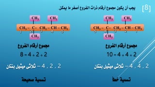 CH3 CH3
CH3
CH3C– CH2 – CH –CH3 –
CH3 CH3
CH3
CH3C– CH2 – CH –CH3 –
‫الفروع‬ ‫أرقام‬ ‫جمموع‬
2,4,4–‫بنتان‬ ‫ميثيل‬ ‫ثالثى‬
2+4+4=10
‫خطأ‬ ‫تسمية‬
‫الفروع‬ ‫أرقام‬ ‫جمموع‬
2,2,4–‫بنتان‬ ‫ميثيل‬ ‫ثالثى‬
2+2+4=8
‫صحيحة‬ ‫تسمية‬
[8]‫ميكن‬ ‫ما‬ ‫أصغر‬ ‫الفروع‬ ‫ذرات‬ ‫أرقام‬ ‫جمموع‬ ‫يكون‬ ‫أن‬ ‫جيب‬.
 