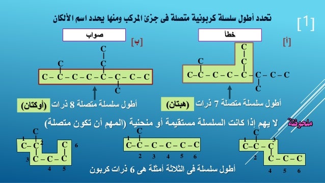 تسمية المركبات العضوية