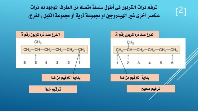 تسمية المركبات العضوية
