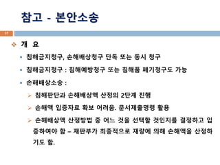 ?? - ????
17
? ? ?
? ??????, ?????? ?? ?? ?? ??
? ?????? : ?????? ?? ??? ????? ??
? ?????? :
? ????? ????? ??? 2?? ??
? ??? ???? ?? ???. ?????? ??
? ????? ???? ? ?? ?? ??? ???? ???? ?
???? ? C ???? ????? ??? ?? ???? ???
?? ?.
 
