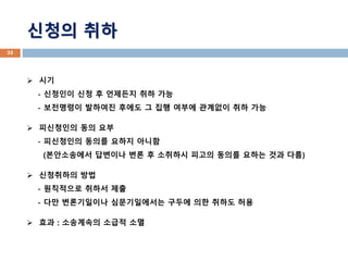 ? ??
- ???? ?? ? ???? ?? ??
- ????? ???? ??? ? ?? ??? ???? ?? ??
? ????? ?? ??
- ????? ??? ??? ???
(?????? ???? ?? ? ???? ??? ??? ??? ?? ??)
? ????? ??
- ????? ??? ??
- ?? ?????? ??????? ??? ?? ??? ??
? ?? : ????? ??? ??
??? ??
35
 
