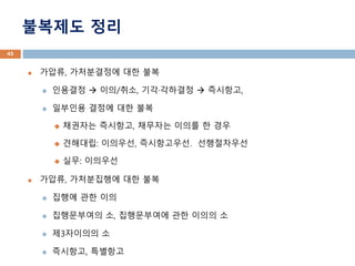 ???? ??
? ???, ?????? ?? ??
? ???? ? ??/??, ?????? ? ????,
? ???? ??? ?? ??
? ???? ????, ???? ??? ? ??
? ????: ????, ??????. ??????
? ??: ????
? ???, ?????? ?? ??
? ??? ?? ??
? ?????? ?, ?????? ?? ??? ?
? ?3???? ?
? ????, ????
45
 